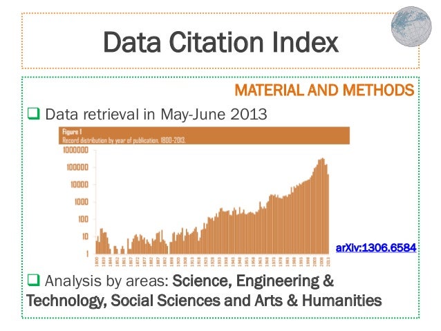 How many citations are there in the Data Citation Index?