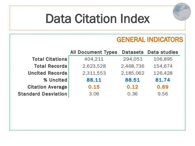How many citations are there in the Data Citation Index?