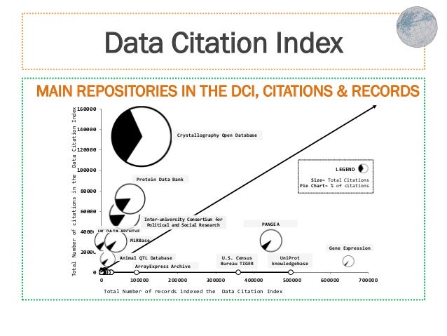 Data Citation Index Clarivate | Guides and databases: Web of Science ...