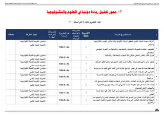 10
‫واالبتكار‬ ‫والتكنولوجيا‬ ‫العلوم‬ ‫اسرتاتيجية‬ ‫ودراسات‬ ‫ملشروعات‬ ‫وتكويد‬ ‫حتديث‬
‫والتكنولوجيا‬ ‫العلوم‬ ‫يف‬ ‫دولية‬ ‫ريادة‬ ‫حتقيق‬ ‫حمور‬ -4
11 :‫الدراسات‬ / ‫المشروعات‬ ‫عدد‬
‫م‬
‫الدراسة‬ /‫المشروع‬ ‫اسم‬
Egy-STI
2030
‫المشروعات‬
‫الدراسات‬ /
‫احتياجات‬
‫الوزارات‬
/‫المشروع‬ ‫كود‬
‫الدراسة‬
‫المشروعات‬
‫الدراسات‬ /
‫المكررة‬
‫المقترحة‬ ‫الجهة‬
‫مالحظات‬
1
‫والتكنولوجيا‬ ‫العلوم‬ ‫في‬ ‫والدولية‬ ‫اإلقليمية‬ ‫الريادة‬ ‫لتحقيق‬ ‫العلمي‬ ‫البحث‬ ‫بجودة‬ ‫االرتقاء‬
‫واالبتكار‬
‫الحكومي‬ ‫التمويل‬ ‫من‬ ‫واإلنسانية‬ ‫واالجتماعية‬ ‫األساسية‬ ‫للبحوث‬ ‫اعتمادات‬ ‫تخصيص‬
‫المخصص‬
√
1/04-1- As
-
‫التكنولوجية‬ ‫والتنمية‬ ‫العلوم‬ ‫صندوق‬
-
‫العلمي‬ ‫البحث‬ ‫أكاديمية‬
2
‫واإلنسانية‬ ‫االجتماعية‬ ‫البحوث‬ ‫ذلك‬ ‫في‬ ‫بما‬ ‫المحلى‬ ‫العلمي‬ ‫النشر‬ ‫تدويل‬
√
1/04-2- As
-
‫التكنولوجية‬ ‫والتنمية‬ ‫العلوم‬ ‫صندوق‬
-
‫العلمي‬ ‫البحث‬ ‫أكاديمية‬
3
‫المرتفع‬ ‫التأثير‬ ‫معامل‬ ‫ذو‬ ‫الدولي‬ ‫النشر‬ ‫ذوي‬ ‫واألفراد‬ ‫للمؤسسات‬ ‫وأدبي‬ ‫مادي‬ ‫تحفيز‬
√
1/04-3- As
-
‫التكنولوجية‬ ‫والتنمية‬ ‫العلوم‬ ‫صندوق‬
-
‫العلمي‬ ‫البحث‬ ‫أكاديمية‬
4
‫مردودها‬ ‫اداء‬ ‫تقييم‬ ‫نتائج‬ ‫أثبتت‬ ‫التي‬ ‫الدولية‬ ‫البرامج‬ ‫بعض‬ ‫في‬ ‫مصر‬ ‫مشاركة‬ ‫مضاعفة‬
‫العلمي‬ ‫البحث‬ ‫مخرجات‬ ‫على‬ ‫اإليجابي‬
√
1/04-4- As
-
‫التكنولوجية‬ ‫والتنمية‬ ‫العلوم‬ ‫صندوق‬
-
‫العلمي‬ ‫البحث‬ ‫أكاديمية‬
5
-
‫ـية‬‫ـ‬‫األساس‬ ‫العلوم‬ ‫ـاالت‬‫ـ‬‫مج‬ ‫في‬ ‫ـة‬‫ـ‬‫المتخصص‬ ‫ـة‬‫ـ‬‫الوطني‬ ‫ـة‬‫ـ‬‫العلمي‬ ‫ـبكات‬‫ـ‬‫الش‬ ‫ـاء‬‫ـ‬‫إنش‬ ‫ـم‬‫ـ‬‫دع‬
‫والبينية‬
√
1/04-5- As
-
‫التكنولوجية‬ ‫والتنمية‬ ‫العلوم‬ ‫صندوق‬
-
‫العلمي‬ ‫البحث‬ ‫أكاديمية‬
6
‫آلية‬ ‫ووضع‬ ‫الرقمية‬ ‫العلمية‬ ‫المجالت‬ ‫في‬ ‫واالشتراك‬ ‫البيانات‬ ‫قواعد‬ ‫على‬ ‫اإلنفاق‬ ‫زيادة‬
‫األكاديمية‬ ‫بين‬ ‫بالتنسيق‬ ‫مصر‬ ‫في‬ ‫العلمي‬ ‫البحث‬ ‫منظومة‬ ‫لكل‬ ‫المصادر‬ ‫هذه‬ ‫إلتاحة‬
‫للجامعات‬ ‫األعلى‬ ‫والمجلس‬
√
1/04-6- As
-
‫التكنولوجية‬ ‫والتنمية‬ ‫العلوم‬ ‫صندوق‬
-
‫العلمي‬ ‫البحث‬ ‫أكاديمية‬
7
‫البحث‬ ‫مجال‬ ‫في‬ ‫عالية‬ ‫خبرة‬ ‫ذوي‬ ‫باحثين‬ ‫تضم‬ ‫بحثيه‬ ‫ومشروعات‬ ‫مجموعات‬ ‫انشاء‬
‫العلمي‬
√
1/04-7- As
-
‫التكنولوجية‬ ‫والتنمية‬ ‫العلوم‬ ‫صندوق‬
-
‫العلمي‬ ‫البحث‬ ‫أكاديمية‬
8
‫والمجموعات‬ ‫المصرية‬ ‫الجامعات‬ ‫داخل‬ ‫البحثية‬ ‫المجموعات‬ ‫بين‬ ‫اتصال‬ ‫قنوات‬ ‫فتح‬ ‫تعزيز‬
‫المصريين‬ ‫والعلماء‬ ‫العلمي‬ ‫البحث‬ ‫في‬ ‫والمتميزة‬ ‫المرموقة‬ ‫العالمية‬ ‫الجامعات‬ ‫في‬ ‫البحثية‬
.‫بالخارج‬
√
1/04-8- As
-
‫التكنولوجية‬ ‫والتنمية‬ ‫العلوم‬ ‫صندوق‬
-
‫العلمي‬ ‫البحث‬ ‫أكاديمية‬
‫والتكنولوجيا‬ ‫العلوم‬ ‫يف‬ ‫دولية‬ ‫ريادة‬ ‫حتقيق‬ ‫حمور‬ : ‫األول‬ ‫املسار‬
 