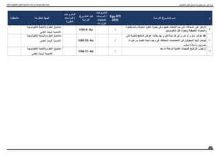 11
‫واالبتكار‬ ‫والتكنولوجيا‬ ‫العلوم‬ ‫اسرتاتيجية‬ ‫ودراسات‬ ‫ملشروعات‬ ‫وتكويد‬ ‫حتديث‬
‫م‬
‫الدراسة‬ /‫المشروع‬ ‫اسم‬
Egy-STI
2030
‫المشروعات‬
‫الدراسات‬ /
‫احتياجات‬
‫الوزارات‬
/‫المشروع‬ ‫كود‬
‫الدراسة‬
‫المشروعات‬
‫الدراسات‬ /
‫المكررة‬
‫المقترحة‬ ‫الجهة‬
‫مالحظات‬
9
،‫والمستقبلية‬ ‫الحديثة‬ ‫العلوم‬ ‫بحوث‬ ‫وهي‬ ‫عليها‬ ‫االبتعاث‬ ‫يتم‬ ‫التي‬ ‫المجاالت‬ ‫على‬ ‫التركيز‬
.‫التكنولوجيا‬ ‫نقل‬ ‫وبحوث‬ ‫التطبيقية‬ ‫والبحوث‬
√
1/04-9- As
-
‫التكنولوجية‬ ‫والتنمية‬ ‫العلوم‬ ‫صندوق‬
-
‫العلمي‬ ‫البحث‬ ‫أكاديمية‬
10
‫التي‬ ‫العلمية‬ ‫النتائج‬ ‫لعرض‬ ،‫بعثات‬ ‫بها‬ ‫كبري‬ ‫دولة‬ ‫كل‬ ‫في‬ ‫دوري‬ ‫أو‬ ‫سنوي‬ ‫مؤتمر‬ ‫عقد‬
‫خبراء‬ ‫من‬ ‫علمية‬ ‫لجنة‬ ‫وجود‬ ‫في‬ ،‫المختلفة‬ ‫التخصصات‬ ‫في‬ ‫المبعوثون‬ ‫إليها‬ ‫يتوصل‬
.‫أجانب‬ ‫وأساتذة‬ ‫مصريين‬
√
1/04-10- As
-
‫التكنولوجية‬ ‫والتنمية‬ ‫العلوم‬ ‫صندوق‬
-
‫العلمي‬ ‫البحث‬ ‫أكاديمية‬
11
‫بعد‬ ‫ما‬ ‫لمرحلة‬ ‫العلمية‬ ‫للمهمات‬ ‫الترشيح‬ ‫يكون‬ ‫أن‬
√
1/04-11- As
-
‫التكنولوجية‬ ‫والتنمية‬ ‫العلوم‬ ‫صندوق‬
‫العلمي‬ ‫البحث‬ ‫أكاديمية‬
‫والتكنولوجيا‬ ‫العلوم‬ ‫يف‬ ‫دولية‬ ‫ريادة‬ ‫حتقيق‬ ‫حمور‬ : ‫األول‬ ‫املسار‬
 