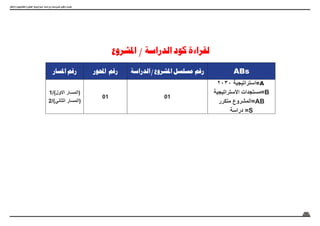 1
‫واالبتكار‬ ‫والتكنولوجيا‬ ‫العلوم‬ ‫اسرتاتيجية‬ ‫ودراسات‬ ‫ملشروعات‬ ‫وتكويد‬ ‫حتديث‬
‫املشروع‬ / ‫الدراسة‬ ‫كود‬ ‫لقراءة‬
ABs
‫الدراسة‬/‫املشروع‬ ‫مسلسل‬ ‫رقم‬
‫احملور‬ ‫رقم‬
‫املسار‬ ‫رقم‬
2030 ‫استراتيجية‬=A
‫االستراتيجية‬ ‫=مستجدات‬B
‫متكرر‬ ‫=المشروع‬AB
‫دراسة‬ =S
01
01
1/)‫االول‬ ‫(المسار‬
2/)‫الثاني‬ ‫(المسار‬
 