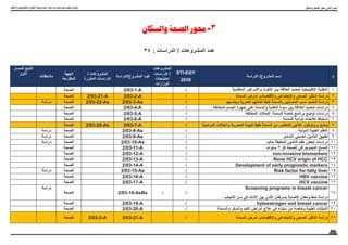 28
‫واالبتكار‬ ‫والتكنولوجيا‬ ‫العلوم‬ ‫اسرتاتيجية‬ ‫ودراسات‬ ‫ملشروعات‬ ‫وتكويد‬ ‫حتديث‬
‫والسكان‬ ‫الصحة‬ ‫حمور‬-3
34 : ‫الدراسات‬ / ‫المشروعات‬ ‫عدد‬
‫م‬
‫الدراسة‬ /‫المشروع‬ ‫إسم‬
STI-EGY
2030
‫المشروعات‬
‫الدراسات‬ /
‫احتياجات‬
‫الوزارات‬
‫الدراسة‬/‫المشروع‬ ‫كود‬
/ ‫المشروعات‬
‫المكررة‬ ‫الدراسات‬
‫الجهة‬
‫المقترحة‬
‫مالحظات‬
‫للمسار‬ ‫التابع‬
‫األول‬
1
‫المتفشیة‬ ‫واألمراض‬ ‫التلوث‬ ‫بین‬ ‫العالقة‬ ‫لتحدید‬ ‫اإلكلینیكیة‬ ‫التغذیة‬
√
2/03-1-A
‫الصحة‬
2
‫السمنة‬ ‫لمرض‬ ‫واإلقتصادى‬ ‫واإلجتماعى‬ ‫الصحى‬ ‫التأثیر‬ ‫دراسة‬
√
2/03-2-A
2/03-21-A
‫الصحة‬
3
‫وجنسهم‬ ‫العمریة‬ ‫لفئاتهم‬ ‫طبقا‬ ‫بالسمنة‬ ‫المصابین‬ ‫نسب‬ ‫لتحدید‬ ‫دراسة‬
√
2/03-3-As
2/03-22-As
‫الصحة‬
‫دراسة‬
4
‫المختلفة‬ ‫الجسم‬ ‫أجهزة‬ ‫على‬ ‫والسمنة‬ ‫التغذیة‬ ‫سوء‬ ‫بین‬ ‫العالقة‬ ‫لتحدید‬ ‫دراسات‬
√
2/03-4-A
‫الصحة‬
5
‫المختلفة‬ ‫للحاالت‬ ‫للسمنة‬ ‫خاصة‬ ‫برنامج‬ ‫لوضع‬ ‫دراسات‬
√
2/03-5-A
‫الصحة‬
6
‫للسمنة‬ ‫دوائیة‬ ‫عالجات‬ ‫استباط‬
√
2/03-6-A
‫الصحة‬
7
‫المرضیة‬ ‫والحاالت‬ ‫المصریة‬ ‫للبیئة‬ ‫طبقا‬ ‫السمنة‬ ‫من‬ ‫للتخلص‬ ‫عالجى‬ ‫بروتوكول‬ ‫وضع‬
√
2/03-7-A
2/03-28-As
‫الصحة‬
8
‫الدولیة‬ ‫الطبیة‬ ‫النظم‬
√
2/03-8-As
‫الصحة‬
‫دراسة‬
9
‫الشامل‬ ‫الصحي‬ ‫التأمین‬ ‫تطبیق‬
√
2/03-9-As
‫الصحة‬
‫دراسة‬
10
‫حالیا‬ ‫المطبقة‬ ‫التأمین‬ ‫نظم‬ ‫لبعض‬ ‫دراسات‬
√
2/03-10-As
‫الصحة‬
‫دراسة‬
11
‫سنوات‬ ۳ ‫كل‬ ‫للصحة‬ ‫الدیموجرافي‬ ‫المسح‬
√
2/03-11-A
‫الصحة‬
12
non-invasive biomarkers
√
2/03-12-A
‫الصحة‬
13
None HCV origin of HCC
√
2/03-13-A
‫الصحة‬
14
Development of early prognostic markers
√
2/03-14-A
‫الصحة‬
15
Risk factor for fatty liver
√
2/03-15-As
‫الصحة‬
‫دراسة‬
16
HBV vaccine
√
2/03-16-A
‫الصحة‬
17
HCV vaccine
√
2/03-17-A
‫الصحة‬
18
Screening programs in breast cancer
‫االنجاب‬ ‫سن‬ ‫في‬ ‫االناث‬ ‫بين‬ ‫الثدي‬ ‫بسرطان‬ ‫اإلصابة‬ ‫ومعدل‬ ‫نمط‬ ‫دراسة‬
√
√
2/03-18-AsBs
‫الصحة‬
‫دراسة‬
19
hytoestrogen and breast cancer
√
2/03-19-A
‫الصحة‬
20
‫والسمنة‬ ‫والسكر‬ ‫الكبد‬ ‫أمراض‬ ‫عالج‬ ‫في‬ ‫سیناء‬ ‫من‬ ‫وخاصة‬ ‫الطبیة‬ ‫النباتات‬
√
2/03-20-A
‫الصحة‬
21
‫السمنة‬ ‫لمرض‬ ‫واإلقتصادى‬ ‫واإلجتماعى‬ ‫الصحى‬ ‫التأثیر‬ ‫دراسة‬
√
2/03-21-A
2/03-2-A
‫الصحة‬
‫والسكان‬ ‫الصحة‬ ‫حمور‬ :‫الثاني‬ ‫املسار‬
 