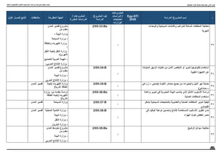 38
‫واالبتكار‬ ‫والتكنولوجيا‬ ‫العلوم‬ ‫اسرتاتيجية‬ ‫ودراسات‬ ‫ملشروعات‬ ‫وتكويد‬ ‫حتديث‬
‫م‬
‫الدراسة‬ /‫المشروع‬ ‫إسم‬
Egy-STI
2030
‫المشروعات‬
‫الدراسات‬ /
‫احتياجات‬
‫الوزارات‬
/‫المشروع‬ ‫كود‬
‫الدراسة‬
/ ‫المشروعات‬
‫المكررة‬ ‫الدراسات‬
‫المقترحة‬ ‫الجهة‬
‫مالحظات‬
‫األول‬ ‫للمسار‬ ‫التابع‬
33
‫والوحدات‬ ‫السياحية‬ ‫واللنشات‬ ‫للمراكب‬ ‫السائلة‬ ‫المخلفات‬ ‫معالجة‬
‫النهرية‬
√
2/05-33-Bs
‫المدى‬ ‫قصير‬ ‫مشروع‬
‫من‬ ‫مقدم‬
- ‫البيئة‬ ‫وزارة‬
‫السياحة‬ ‫وزارة‬ -
‫والطاقة‬ ‫الكهرباء‬ ‫وزارة‬
-
‫النقل‬ ‫(هيئة‬ ‫النقل‬ ‫وزارة‬
-)‫النهري‬
‫للتصنيع‬ ‫العربية‬ ‫الهيئة‬ -
-‫الحربي‬ ‫اإلنتاج‬ ‫وزارة‬
34
‫المتولدة‬ ‫الزئبق‬ ‫نفايات‬ ‫من‬ ‫األمن‬ ‫التخلص‬ ‫أو‬ ‫تدوير‬ ‫تكنولوجيا‬ ‫استخدام‬
‫الطبية‬ ‫األجهزة‬ ‫عن‬
√
2/05-34-B
‫المدى‬ ‫قصير‬ ‫مشروع‬
‫من‬ ‫مقدم‬
‫البيئة‬ ‫وزارة‬ -
‫الحربى‬ ‫اإلنتاج‬ ‫وزارة‬ -
35
‫زراعي‬ – ‫(صحي‬ ‫التلوث‬ ‫مصادر‬ ‫جميع‬ ‫من‬ ‫والبحيرات‬ ‫النيل‬ ‫نهر‬ ‫حماية‬
)‫صناعي‬ –
√
2/05-35-B
‫(هيئة‬ ‫الكهرباء‬ ‫وزارة‬
)‫الذرية‬ ‫الطاقة‬
‫المدى‬ ‫قصير‬
36
‫وإعادة‬ ‫تدوير‬ ‫في‬ ‫المصرية‬ ‫البيئة‬ ‫يناسب‬ ‫الذي‬ ‫األمثل‬ ‫األسلوب‬ ‫دراسة‬
‫الصلبة‬ ‫المخلفات‬ ‫استخدام‬
√
2/05-36-Bs
‫وزارة‬ ‫من‬ ‫مقدمه‬ ‫دراسة‬
‫الطاقة‬ ‫(هيئة‬ ‫الكهرباء‬
)‫الذرية‬
37
‫بشكل‬ ‫السياحية‬ ‫بالمنتجعات‬ ‫والعضوية‬ ‫الصلبة‬ ‫المخلفات‬ ‫تدوير‬ ‫كيفية‬
‫اقتصادي‬
√
2/05-37-B
‫السياحة‬ ‫وزارة‬
‫المدى‬ ‫قصير‬
38
‫في‬ ‫الوقود‬ ‫نوعية‬ ‫وتحسين‬ ‫إلنتاج‬ ‫المستخدمة‬ ‫األساليب‬ ‫تطوير‬ ‫مدى‬
‫الهواء‬ ‫تلوث‬ ‫لخفض‬ ‫مصر‬
√
2/05-38-B
‫المحلية‬ ‫التنمية‬ ‫وزارة‬ -
‫البيئة‬ ‫وزارة‬ -
‫النقل‬ ‫وزارة‬ -
‫البترول‬ ‫وزارة‬ -
‫المدى‬ ‫قصير‬
39
‫الرشيح‬ ‫سوائل‬ ‫معالجة‬
√
2/05-39-Bs
‫المدى‬ ‫متوسط‬ ‫مشروع‬
‫من‬ ‫مقدم‬
‫البيئة‬ ‫وزارة‬ -
‫الحربي‬ ‫اإلنتاج‬ ‫وزارة‬ -
‫الطبيعية‬ ‫املوارد‬ ‫ومحاية‬ ‫حمورالبيئة‬ :‫الثاني‬ ‫املسار‬
 
