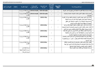40
‫واالبتكار‬ ‫والتكنولوجيا‬ ‫العلوم‬ ‫اسرتاتيجية‬ ‫ودراسات‬ ‫ملشروعات‬ ‫وتكويد‬ ‫حتديث‬
‫م‬
‫الدراسة‬ /‫المشروع‬ ‫إسم‬
Egy-STI
2030
‫المشروعات‬
‫الدراسات‬ /
‫احتياجات‬
‫الوزارات‬
/‫المشروع‬ ‫كود‬
‫الدراسة‬
/ ‫المشروعات‬
‫المكررة‬ ‫الدراسات‬
‫المقترحة‬ ‫الجهة‬
‫مالحظات‬
‫األول‬ ‫للمسار‬ ‫التابع‬
49
.‫العربية‬ ‫مصر‬ ‫جمهورية‬ ‫على‬ ‫المناخية‬ ‫التغيرات‬ ‫لمراقبة‬ ‫مراكز‬ ‫انشاء‬
√
√
2/05-49-AsBs
2/05-02-AsBs
‫وزارة‬ ‫من‬ ‫مقدمة‬ ‫دارسة‬
‫الطيران‬
50
‫والملوثات‬ ‫المشعة‬ ‫الملوثات‬ ‫بانتشاء‬ ‫التنبؤ‬ ‫منظومة‬ ‫وإنشاء‬ ‫تصميم‬
.‫الكيميائية‬
√
√
2/05-50-AsBs
2/05-03-AsBs
‫وزارة‬ ‫من‬ ‫مقدمة‬ ‫دارسة‬
‫الطيران‬
51
‫التغيرات‬ ‫أثار‬ ‫مع‬ ‫والتكيف‬ ‫المناخية‬ ‫التغيرات‬ ‫لبحوث‬ ‫التميز‬ ‫مركز‬ ‫انشاء‬
‫المناخية‬ ‫الدراسات‬ ‫ألعداد‬ ‫وذلك‬ ‫بالهيئة‬ ‫ومقره‬ ‫السلبية‬ ‫المناخية‬
‫مناطق‬ ‫على‬ ‫المناخية‬ ‫التغيرات‬ ‫أثر‬ ‫من‬ ‫المحتملة‬ ‫والسناريوهات‬
‫األوسط‬ ‫والشرق‬ ‫افريقيا‬ ‫شمال‬ ‫ومنطقة‬ ‫الجمهورية‬
√
√
2/05-51-Bs
‫وزارة‬ ‫من‬ ‫مقدمة‬ ‫دارسة‬
‫الطيران‬
52
‫اجل‬ ‫من‬ ‫وذلك‬ ‫العنيفة‬ ‫الجوية‬ ‫بالظواهر‬ ‫المبكر‬ ‫اإلنذار‬ ‫مراكز‬ ‫انشاء‬
‫والموجات‬ ‫الترابية‬ ‫والعواصف‬ ‫والسيول‬ ‫الغزيرة‬ ‫باألمطار‬ ‫المبكر‬ ‫اإلنذار‬
.‫النيل‬ ‫مياه‬ ‫منسوب‬ ‫االمطاروانخفاض‬ ‫وقلة‬ ‫الجفاف‬ ‫وموجات‬ ‫الحارة‬
√
√
2/05-52-Bs
‫وزارة‬ ‫من‬ ‫مقدمة‬ ‫دارسة‬
‫الطيران‬
53
‫لسكك‬ ‫خط‬ ‫طريق‬ ‫عن‬ ‫السويس‬ ‫قناة‬ ‫محور‬ ‫بمنطقة‬ ‫المطار‬ ‫مدينة‬ ‫ربط‬
‫واألنشطة‬ ‫المشروعات‬ ‫من‬ ‫عدد‬ ‫إقامة‬ ‫المخطط‬ ‫من‬ ‫حيث‬ ‫الحديدة‬
.‫والخدمية‬ ‫والترفيهية‬ ‫والتجارية‬ ‫والسياحية‬ ‫اللوجستية‬
√
2/05-53-Bs
‫وزارة‬ ‫من‬ ‫مقدمة‬ ‫دارسة‬
‫الطيران‬
54
‫والخدمات‬ ‫االمداد‬ ‫سالسل‬ ‫دعم‬ ‫في‬ ‫للمساهمة‬ ‫العلمية‬ ‫بالدراسات‬ ‫اإلفادة‬
‫بجمهورية‬ )‫بري‬ – ‫بحري‬ – ‫(جوي‬ ‫الشحن‬ ‫بنشاط‬ ‫الخاصة‬ ‫اللوجستية‬
.‫العربية‬ ‫مصر‬
√
2/05-454-Bs
‫وزارة‬ ‫من‬ ‫مقدمة‬ ‫دارسة‬
‫الطيران‬
55
-‫العالقة‬ ‫(الشوائب‬ ‫الترابية‬ ‫والعواصف‬ ‫بالغيار‬ ‫التنبؤ‬ ‫نموذج‬ ‫تطوير‬
‫البيئة‬ ‫على‬ ‫السلبي‬ ‫ألثرها‬ ‫وذلك‬ )‫الترابية‬ ‫العواصف‬-‫المثارة‬ ‫الرمال‬
)‫والمناخ‬ ‫العامة‬ ‫والصحة‬ ‫العسكري‬ ‫المدني‬ ‫والطيران‬
√
2/05-55-Bs
‫وزارة‬ ‫من‬ ‫مقدمة‬ ‫دارسة‬
‫الطيران‬
56
‫الرملية‬ ‫الكثبان‬ ‫زحف‬ ‫مكافحة‬ ‫في‬ ‫متخصصة‬ ‫دراسات‬
√
2/05-56-Bs
‫من‬ ‫مقدمة‬ ‫دارسة‬
‫المحلية‬ ‫التنمية‬ ‫وزارة‬ -
‫الزراعة‬ ‫وزارة‬ -
‫الطبيعية‬ ‫املوارد‬ ‫ومحاية‬ ‫حمورالبيئة‬ :‫الثاني‬ ‫املسار‬
 