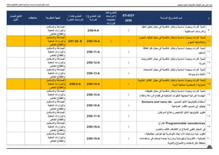 42
‫واالبتكار‬ ‫والتكنولوجيا‬ ‫العلوم‬ ‫اسرتاتيجية‬ ‫ودراسات‬ ‫ملشروعات‬ ‫وتكويد‬ ‫حتديث‬
‫للمسار‬ ‫التابع‬
‫األول‬
‫مالحظات‬ ‫المقترحة‬ ‫الجهة‬
/ ‫المشروعات‬
‫المكررة‬ ‫الدراسات‬
/ ‫المشروع‬ ‫كود‬
‫الدراسة‬
‫المشروعات‬
‫الدراسات‬ /
‫احتياجات‬
‫الوزارات‬
STI-EGY
2030
‫الدراسة‬ /‫المشروع‬ ‫إسم‬ ‫م‬
‫واالستثمار‬ ‫الصناعة‬
‫المعنية‬ ‫والوزارات‬
‫الخاص‬ ‫والقطاع‬
2/06-9-A √
‫النظم‬ ‫تحليل‬ ‫مجال‬ ‫فى‬ ‫ﺗﻧﺎﻓﺳﯾﺔ‬ ‫واﺑﺗﻛﺎر‬ ‫أﺳﺎﺳﯾﺔ‬ ‫وﺑﺣوث‬ ‫ﻗدرات‬ ‫ﺗﻧﻣﯾﺔ‬
‫المستقبلية‬ ‫والدراسات‬ 9
‫واالستثمار‬ ‫الصناعة‬
‫المعنية‬ ‫والوزارات‬
‫الخاص‬ ‫والقطاع‬
2/07-26- B 2/06-10-A √ √
‫الحيوى‬ ‫الوقود‬ ‫مجال‬ ‫فى‬ ‫ﺗﻧﺎﻓﺳﯾﺔ‬ ‫واﺑﺗﻛﺎر‬ ‫أﺳﺎﺳﯾﺔ‬ ‫وﺑﺣوث‬ ‫ﻗدرات‬ ‫ﺗﻧﻣﯾﺔ‬
‫الحيوى‬ ‫والبالستيك‬ 10
‫واالستثمار‬ ‫الصناعة‬
‫المعنية‬ ‫والوزارات‬
‫الخاص‬ ‫والقطاع‬
2/06-11-A √
‫الطاقة‬ ‫نقل‬ ‫مجال‬ ‫فى‬ ‫ﺗﻧﺎﻓﺳﯾﺔ‬ ‫واﺑﺗﻛﺎر‬ ‫أﺳﺎﺳﯾﺔ‬ ‫وﺑﺣوث‬ ‫ﻗدرات‬ ‫ﺗﻧﻣﯾﺔ‬
‫السلكيا‬ 11
‫واالستثمار‬ ‫الصناعة‬
‫المعنية‬ ‫والوزارات‬
‫الخاص‬ ‫والقطاع‬
2/06-12-A √
‫االلكترونيات‬ ‫مجال‬ ‫فى‬ ‫ﺗﻧﺎﻓﺳﯾﺔ‬ ‫واﺑﺗﻛﺎر‬ ‫أﺳﺎﺳﯾﺔ‬ ‫وﺑﺣوث‬ ‫ﻗدرات‬ ‫ﺗﻧﻣﯾﺔ‬
‫المرنة‬ 12
‫واالستثمار‬ ‫الصناعة‬
‫المعنية‬ ‫والوزارات‬
‫الخاص‬ ‫والقطاع‬
2/06-13-A √
‫الماسحات‬ ‫مجال‬ ‫فى‬ ‫ﺗﻧﺎﻓﺳﯾﺔ‬ ‫واﺑﺗﻛﺎر‬ ‫أﺳﺎﺳﯾﺔ‬ ‫وﺑﺣوث‬ ‫ﻗدرات‬ ‫ﺗﻧﻣﯾﺔ‬
‫والروبوتات‬ ‫الذكية‬ 14
‫واالستثمار‬ ‫الصناعة‬
‫المعنية‬ ‫والوزارات‬
‫الخاص‬ ‫والقطاع‬
2/06-2-A 2/06-14-A √
‫النانوية‬ ‫الفالتر‬ ‫مجال‬ ‫فى‬ ‫ﺗﻧﺎﻓﺳﯾﺔ‬ ‫واﺑﺗﻛﺎر‬ ‫أﺳﺎﺳﯾﺔ‬ ‫وﺑﺣوث‬ ‫ﻗدرات‬ ‫ﺗﻧﻣﯾﺔ‬
‫المياة‬ ‫لمعالجة‬ ‫الشخصية‬ / ‫المنزلية‬ 15
‫واالستثمار‬ ‫الصناعة‬
‫المعنية‬ ‫والوزارات‬
‫الخاص‬ ‫والقطاع‬
2/06-15-A √
‫تطبيقات‬ ‫مجال‬ ‫فى‬ ‫ﺗﻧﺎﻓﺳﯾﺔ‬ ‫واﺑﺗﻛﺎر‬ ‫أﺳﺎﺳﯾﺔ‬ ‫وﺑﺣوث‬ ‫ﻗدرات‬ ‫ﺗﻧﻣﯾﺔ‬
‫والغذاء‬ ‫الزراعة‬ ‫قطاع‬ ‫فى‬ ‫المناخية‬ ‫التغيرات‬ ‫لمجابهة‬ ‫الوراثية‬ ‫الهندسة‬ 16
‫واالستثمار‬ ‫الصناعة‬
‫المعنية‬ ‫والوزارات‬
‫الخاص‬ ‫والقطاع‬
2/06-16-A √
Sensors and nano de�   ‫لتحسين‬ ‫النانو‬ ‫تكنولوجيا‬ ‫استخدام‬
‫الصناعية‬ ‫األقمار‬ ‫تصميم‬ ‫فى‬ vice 17
‫واالستثمار‬ ‫الصناعة‬
‫المعنية‬ ‫والوزارات‬
‫الخاص‬ ‫والقطاع‬
2/06-17-A √
.‫السرطان‬ ‫وعالج‬ ‫لتشخيص‬ ‫النانو‬ ‫تكنولوجيا‬ ‫تطوير‬
18
‫واالستثمار‬ ‫الصناعة‬
‫المعنية‬ ‫والوزارات‬
‫الخاص‬ ‫والقطاع‬
2/06-18-A √
‫اختراع‬ Programmable nanodevices
‫والعدوى‬ ‫التلف‬ ‫الكتشاف‬ ‫او‬ ‫الصالح‬ ‫الطبى‬ ‫المجال‬ ‫فى‬
19
‫واالستثمار‬ ‫الصناعة‬
‫المعنية‬ ‫والوزارات‬
‫الخاص‬ ‫والقطاع‬
2/06-19-A √
- ‫ميكانيكية‬ ‫خواص‬ ‫لها‬ ‫تاتومترية‬ ‫ابعاد‬ ‫ذات‬ ‫ومركبات‬ ‫مواد‬ ‫تطوير‬
‫استخدامات‬ ‫فى‬ ‫توصف‬ ‫جديدة‬ ‫وحرارية‬ ‫وكهربائية‬ ‫الكترونية‬ - ‫كيميائية‬
‫واألدوية‬ ‫واألصباغ‬ ‫الدهانات‬ ‫مثل‬ ‫مختلفة‬
20
‫املستقبلية‬ ‫والعلوم‬ ‫التكنولوجية‬ ‫التطبيقات‬ ‫حمور‬ :‫الثاني‬ ‫املسار‬
 