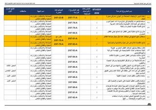 50
‫واالبتكار‬ ‫والتكنولوجيا‬ ‫العلوم‬ ‫اسرتاتيجية‬ ‫ودراسات‬ ‫ملشروعات‬ ‫وتكويد‬ ‫حتديث‬
‫م‬
‫الدراسة‬ /‫المشروع‬ ‫إسم‬
STI-EGY
2030
‫المشروعات‬
‫الدراسات‬ /
‫المستجدة‬
/ ‫المشروع‬ ‫كود‬
‫الدراسة‬
‫الموضوعات‬
‫المكررة‬
‫الجهة‬ ‫اسم‬
‫مالحظات‬
‫للمسار‬ ‫التابع‬
‫االول‬
77
‫ﺻﻮرة‬ ‫إﺳﺘﺮﻓﻲ‬ ‫اﻟﺒﻮﻟﻲ‬ ‫ﻣﻦ‬ ‫اﻟﻤﺼﻨﻌﺔ‬ ‫اﻟﺰﺟﺎﺟﺎت‬ ‫ﺗﺪوﯾﺮ‬ ‫إﻋﺎدة‬
‫أﻟﯿﺎف‬
√
√
2/07-77-A
2/07-23-B
‫والوزارات‬ ‫واالستثمار‬ ‫الصناعة‬
‫الخاص‬ ‫والقطاع‬ ‫المعنية‬
78
‫ﻛﺒﺮى‬ ‫أھﻤﯿﺔ‬ ‫ذات‬ ‫ﻣﻮاد‬ ‫إﻧﺘﺎج‬ ‫ﻓﻲ‬ )‫(ﻷﻟﯿﺎف‬ ‫إﺳﺘﺨﺪامﻟﺸﻌﯿﺮات‬
‫اﻟﺤﺮﺑﯿﺔ‬ ‫واﻟﺼﻨﺎﻋﺎت‬ ‫اﻟﻜﯿﻤﺎوﯾﺔ‬ ‫اﻟﺼﻨﺎﻋﺎت‬ ‫ﻓﻲ‬ ‫ﺗﺴﺘﺨﺪم‬
√
2/07-78-A
‫والوزارات‬ ‫واالستثمار‬ ‫الصناعة‬
‫الخاص‬ ‫والقطاع‬ ‫المعنية‬
79
‫واﻟﻌﺘﺔ‬ ‫ﻟﻠﺤﺸﺮات‬ ‫ﻣﻘﺎوﻣﺔ‬ ‫أﻗﻤﺸﺔ‬ ‫إﻧﺘﺎج‬
√
2/07-79-A
‫والوزارات‬ ‫واالستثمار‬ ‫الصناعة‬
‫الخاص‬ ‫والقطاع‬ ‫المعنية‬
80
‫اﻟﻘﻄﻦ‬ ‫ﻟﺠﻨﻰ‬ ‫ﺗﺼﻠﺢ‬ ‫اﻟﯿﺎ‬ ‫اﻟﻘﻄﻦ‬ ‫ﻟﺠﻨﻰ‬ ‫ﻣﺎﻛﯿﻨﺔ‬ ‫إﻧﺘﺎج‬ ‫ﻣﺸﺮوع‬
‫اﻟﻤﺼﺮى‬
√
2/07-80-A
‫والوزارات‬ ‫واالستثمار‬ ‫الصناعة‬
‫الخاص‬ ‫والقطاع‬ ‫المعنية‬
81
‫اﻟﻔﻼﺗﺮ‬ ‫ﺻﻨﺎﻋﺔ‬ ‫ﻣﺠﺎل‬ ‫ﻣﺜﻞ‬ ‫ﻋﺪة‬ ‫ﻣﺠﺎﻻت‬ ‫ﻓﻲ‬ ‫اﻟﺤﻠﯿﺞ‬ ‫ﻧﺎﺗﺞ‬ ‫إﺳﺘﻐﻼل‬
√
2/07-81-A
‫مع‬ ‫مكرر‬
2/07-70-A
‫والوزارات‬ ‫واالستثمار‬ ‫الصناعة‬
‫الخاص‬ ‫والقطاع‬ ‫المعنية‬
82
‫واﻟﺼﻨﺎﻋﯿﺔ‬ ‫واﻻﻧﺸﺎﺋﯿﺔ‬ ‫اﻟﺰراﻋﯿﺔ‬ ‫ﻟﻸﻏﺮاض‬ ‫اﻷﻗﻤﺸﺔ‬ ‫إﻧﺘﺎج‬
√
2/07-82-A
2/07-70-A
‫والوزارات‬ ‫واالستثمار‬ ‫الصناعة‬
‫الخاص‬ ‫والقطاع‬ ‫المعنية‬
83
‫طﻮﯾﻠﺔ‬ ‫اﻟﻤﺼﺮي‬ ‫اﻟﻘﻄﻦ‬ ‫أﺻﻨﺎف‬ ‫وﺗﻮﺛﯿﻖ‬ ‫وﺣﻔﻆ‬ ‫إﻛﺜﺎر‬
‫اﻟﻮراﺛﯿﺔ‬ ‫اﻟﮭﻨﺪﺳﺔ‬ ‫ﻓﻲ‬ ‫اﻟﺘﻜﻨﻮﻟﻮﺟﯿﺎت‬ ‫أﺣﺪث‬ ‫ﺑﺎﺳﺘﺨﺪام‬ ‫اﻟﺘﯿﻠﺔ‬
‫واﻟﺒﯿﻮﺗﻜﻨﻮﻟﻮﺟﻰ‬
√
2/07-83-A
‫والوزارات‬ ‫واالستثمار‬ ‫الصناعة‬
‫الخاص‬ ‫والقطاع‬ ‫المعنية‬
84
‫ﻟﻼﻓﺎت‬ ‫ﻣﻘﺎوﻣﺔ‬ ‫اﻟﻤﺼﺮي‬ ‫اﻟﻘﻄﻦ‬ ‫ﺟﺪﯾﺪةﻣﻦ‬ ‫ﺳﻼﻻت‬ ‫إﻧﺘﺎج‬
‫اﻟﺤﺸﺮﯾﺔ‬
√
2/07-84-A
‫والوزارات‬ ‫واالستثمار‬ ‫الصناعة‬
‫الخاص‬ ‫والقطاع‬ ‫المعنية‬
85
‫اﻟﺒﺤﻮث‬ ‫وﻣﺮاﻛﺰ‬ ‫اﻟﺘﻜﻨﻮﻟﻮﺟﯿﺎ‬ ‫ﻣﺮاﻛﺰﻧﻘﻞ‬ ‫ﻣﻦ‬ ‫إﻧﺸﺎءﺷﺒﻜﺔ‬ ‫دﻋﻢ‬
‫واﻟﺘﻄﻮﯾﺮ‬
√
2/07-85-A
‫والوزارات‬ ‫واالستثمار‬ ‫الصناعة‬
‫الخاص‬ ‫والقطاع‬ ‫المعنية‬
86
‫اﻟﻤﺠﺎل‬ ‫ﻓﻲ‬ ‫واﻟﻤﮭﻨﺪﺳﯿﻦ‬ ‫ﻟﻠﻔﻨﯿﯿﻦ‬ ‫اﻟﻤﮭﻨﻰ‬ ‫ﻟﻠﺘﺪرﯾﺐ‬ ‫ﺑﺮﻧﺎﻣﺞ‬ ‫دﻋﻢ‬
‫ودوﻟﯿﺔ‬ ‫وطﻨﯿﺔ‬ ‫ﺧﺒﺮة‬ ‫دور‬ ‫ﻣﻊ‬ ‫ﺑﺎﻟﺘﻌﺎون‬
√
2/07-86-A
‫والوزارات‬ ‫واالستثمار‬ ‫الصناعة‬
‫الخاص‬ ‫والقطاع‬ ‫المعنية‬
‫الثالث‬ ‫المحور‬
87
‫ﺗﻄﺒﯿﻖ‬ ‫وﺗﺒﻨﻰ‬ ‫اﻟﻌﺎم‬ ‫اﻟﻤﻠﻚ‬ ‫ﻓﻲ‬ ‫ﺳﻘﻄﺖ‬ ‫اﻟﺘﻰ‬ ‫اﻟﺒﺮاءات‬ ‫ﻓﻲ‬ ‫اﻟﺘﻨﻘﯿﺐ‬
‫ﻣﻨﮭﺎ‬ ‫اﻟﻤﻨﺎﺳﺐ‬
√
2/07-87-A
‫والوزارات‬ ‫واالستثمار‬ ‫الصناعة‬
‫الخاص‬ ‫والقطاع‬ ‫المعنية‬
‫الخامس‬ ‫المحور‬
88
‫اﻟﻄﺒﯿﺔ‬ ‫اﻟﺒﺤﻮث‬ ‫إﺻﺪار‬ ‫ﺗﻨﻈﯿﻢ‬ ‫ﺳﺘﺼﺪارﻗﺎﻧﻮن‬
√
2/07-88-A
‫والوزارات‬ ‫واالستثمار‬ ‫الصناعة‬
‫الخاص‬ ‫والقطاع‬ ‫المعنية‬
‫األول‬ ‫المحور‬
89
‫ﻗﺒﻞ‬ ‫(اﻟﺒﺤﻮث‬ ‫اﻟﺤﯿﻮان‬ ‫اﻟﺒﺤﻮثﻋﻠﻰ‬ ‫ﺗﻌﻈﯿﻢ‬ ‫إﺳﺘﺼﺪارﻗﺎﻧﻮن‬
)‫اﻹﻛﻠﯿﻨﯿﻜﯿﺔ‬
√
2/07-89A
‫والوزارات‬ ‫واالستثمار‬ ‫الصناعة‬
‫الخاص‬ ‫والقطاع‬ ‫المعنية‬
‫األول‬ ‫المحور‬
90
‫ﻛﻮﺣﺪات‬ ‫اﻟﺼﻨﺎﻋﺔ‬ ‫ﻧﻀﻒ‬ ‫اﻟﺘﺠﺮﯾﺒﯿﺔ‬ ‫اﻟﻮﺣﺪات‬ ‫ﺗﺸﻐﯿﻞ‬ ‫ﻣﺸﺮوع‬
‫دوﻟﯿﯿﻦ‬ ‫ﻣﻊﺧﺒﺮاء‬ ‫ﺑﺎﻟﺸﺮاﻛﺔ‬ ‫اﻟﺨﺎص‬ ‫اﻟﻘﻄﺎع‬ ‫ﻟﺤﺴﺎب‬ ‫إﻧﺘﺎﺟﯿﺔ‬
√
2/07-90-A
‫والوزارات‬ ‫واالستثمار‬ ‫الصناعة‬
‫الخاص‬ ‫والقطاع‬ ‫المعنية‬
91
‫اﻟﻘﺎﺑﻀﺔ‬ ‫اﻟﺸﺮﻛﺔ‬ ‫واﻟﺘﻄﻮﯾﺮﺑﻤﺼﺎﻧﻊ‬ ‫اﻟﺒﺤﻮث‬ ‫وﺣﺪات‬ ‫ﺗﻄﻮﯾﺮ‬
. ‫اﻟﺪواﺋﯿﺔ‬ ‫ﻟﻠﺼﻨﺎﻋﺎت‬
√
2/07-91-A
‫والوزارات‬ ‫واالستثمار‬ ‫الصناعة‬
‫الخاص‬ ‫والقطاع‬ ‫المعنية‬
92
‫إﺳﺘﺨﺪام‬ ‫وأدوات‬ ‫ﻟﻤﻌﺪات‬ ‫اﻟﻤﺤﻠﻰ‬ ‫اﻟﺘﺼﻨﯿﻊ‬ ‫ﻣﺸﺮوع‬
)‫إﻟﺦ‬ ... ‫(اﻟﺒﺨﺎﺧﺎت‬ ‫اﻟﺪواءاﻟﻌﺒﻮات‬
√
2/07-92-A
‫والوزارات‬ ‫واالستثمار‬ ‫الصناعة‬
‫الخاص‬ ‫والقطاع‬ ‫المعنية‬
‫االسرتاتيجية‬ ‫الصناعات‬ ‫حمور‬ :‫الثاني‬ ‫املسار‬
 
