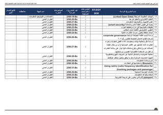 55
‫واالبتكار‬ ‫والتكنولوجيا‬ ‫العلوم‬ ‫اسرتاتيجية‬ ‫ودراسات‬ ‫ملشروعات‬ ‫وتكويد‬ ‫حتديث‬
‫م‬
‫الدراسة‬ /‫المشروع‬ ‫إسم‬
STI-EGY
2030
‫المشروعات‬
‫الدراسات‬ /
‫المستجدة‬
/ ‫المشروع‬ ‫كود‬
‫الدراسة‬
‫الموضوعات‬
‫المكررة‬
‫الجهة‬ ‫اسم‬
‫مالحظات‬
‫للمسار‬ ‫التابع‬
‫االول‬
19
)Linked Open Data( ‫المرتبطة‬ ‫المفتوحة‬ ‫البيانات‬
√
2/08-19-Bs
‫المعلومات‬ ‫تكنولوجيا‬ ‫و‬ ‫االتصاالت‬
20
‫بعد‬ ‫عن‬ ‫والتعليم‬ ‫االلكتروني‬ ‫التعليم‬
√
2/08-20-Bs
‫المدنى‬ ‫الطيران‬
21
.‫المعلومات‬ ‫وتكنولوجيا‬ ‫الكمبيوتر‬ ‫علوم‬
√
2/08-21-Bs
‫المدنى‬ ‫الطيران‬
22
)smart security( ‫والسالمة‬ ‫االمن‬ ‫أنظمة‬ ‫تطوير‬ ‫في‬ ‫بحوث‬
√
2/08-22-Bs
‫المدنى‬ ‫الطيران‬
23
‫الموارد‬ ‫وتخطيط‬ ‫إدارة‬ ‫في‬ ‫تكنولوجية‬ ‫تطبيقات‬
√
2/08-23-Bs
‫المدنى‬ ‫الطيران‬
24
‫الحقائب‬ ‫تداول‬ ‫ألنظمة‬ ‫التكنولوجي‬ ‫التطوير‬
√
2/08-24-Bs
‫المدنى‬ ‫الطيران‬
25
‫الذكية‬ ‫الطائرات‬ ‫ممرات‬ ‫بتطوير‬ ‫متعلقة‬ ‫أبحاث‬
√
2/08-25-Bs
‫المدنى‬ ‫الطيران‬
26
corporate governance ‫الرشيدة‬ ‫الحوكمة‬ ‫أنظمة‬ ‫أنسب‬ ‫دراسة‬
203 ‫رقم‬ ‫للقانون‬ ‫الخاضعة‬ ‫االعمال‬ ‫قطاع‬ ‫لشركات‬
√
2/08-26-Bs
‫المدنى‬ ‫الطيران‬
27
‫وأجزاء‬ ‫لمكونات‬ ‫الفعلي‬ ‫األداء‬ ‫ومعلومات‬ ‫بيانات‬ ‫ومعالجة‬ ‫نقل‬ ‫دراسة‬
‫أنظمة‬ ‫خالل‬ ‫من‬ ‫أو‬ ( ‫الصناعية‬ ‫األقمار‬ ‫عبر‬ ‫التشغيل‬ ‫أثناء‬ ‫الطائرات‬
‫الطائرات‬ ‫سالمة‬ ‫على‬ ‫توثر‬ ‫فنية‬ ‫مشكالت‬ ‫وقوع‬ ‫لتالفي‬ )‫أخرى‬ ‫اتصاالت‬
.‫تشغيلها‬ ‫من‬ ‫القصوى‬ ‫االقتصادية‬ ‫االستفادة‬ ‫من‬ ‫تقتل‬ ‫او‬
√
2/08-27-Bs
‫المدنى‬ ‫الطيران‬
28
‫الكهرومغناطيسية‬ ‫الموجات‬ ‫عن‬ ‫الناتجة‬ ‫والمشاكل‬ ‫الضوضاء‬ ‫معالجة‬
‫الوظائف‬ ‫مخاطر‬ ‫بتحليل‬ ‫يتعلق‬ ‫ما‬ ‫وكل‬ ‫المركزية‬ ‫الحاسبات‬ ‫ألجهزة‬
√
2/08-28-Bs
‫المدنى‬ ‫الطيران‬
29
‫المعلومات‬ ‫وسالمة‬ ‫أمن‬
√
2/08-29-Bs
‫المدنى‬ ‫الطيران‬
30
.‫المطارات‬ ‫في‬ ‫واستخدامها‬ Biometric
√
2/08-30-Bs
‫المدنى‬ ‫الطيران‬
31
Using radrio (radio frequency identification for
)tracking packages and passenger
√
2/08-31-Bs
‫المدنى‬ ‫الطيران‬
32
‫السحابية‬ ‫الحوسبة‬ ‫خدمات‬
√
2/08-32-Bs
‫المدنى‬ ‫الطيران‬
33
‫المعلومات‬ ‫وقواعد‬ ‫شبكات‬
√
2/08-33-Bs
‫المدنى‬ ‫الطيران‬
34
.‫الكترونية‬ ‫شريحة‬ ‫على‬ ‫يحتوي‬ ‫والذي‬ E passport
√
2/08-34-Bs
‫المدنى‬ ‫الطيران‬
‫والفضاء‬ ‫واالتصاالت‬ ‫املعلومات‬ ‫اتكنولوجيا‬ ‫حمور‬ :‫الثاني‬ ‫املسار‬
 