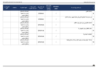 59
‫واالبتكار‬ ‫والتكنولوجيا‬ ‫العلوم‬ ‫اسرتاتيجية‬ ‫ودراسات‬ ‫ملشروعات‬ ‫وتكويد‬ ‫حتديث‬
‫للمسار‬ ‫التابع‬
‫األول‬
‫مالحظات‬ ‫المقترحة‬ ‫الجهة‬
/ ‫المشروعات‬
‫المكررة‬ ‫الدراسات‬
/‫المشروع‬ ‫كود‬
‫الدراسة‬
‫المشروعات‬
‫الدراسات‬ /
‫احتياجات‬
‫الوزارات‬
STI-EGY
2030
‫الدراسة‬ /‫المشروع‬ ‫إسم‬ ‫م‬
‫واالستثمار‬ ‫الصناعة‬
‫المعنية‬ ‫والوزارات‬
‫الخاص‬ ‫والقطاع‬
2/10-8-A √
‫العلمى‬ ‫االعالم‬
8
‫واالستثمار‬ ‫الصناعة‬
‫المعنية‬ ‫والوزارات‬
‫الخاص‬ ‫والقطاع‬
2/10-9-A √
‫االعالم‬ ‫وسائل‬ ‫جمهور‬ ‫حماية‬ ‫فى‬ ‫المدنى‬ ‫المجتمع‬ ‫مؤسسات‬ ‫دور‬
9
‫واالستثمار‬ ‫الصناعة‬
‫المعنية‬ ‫والوزارات‬
‫الخاص‬ ‫والقطاع‬
2/10-10-A √
‫األفكار‬ ‫بلورة‬ ‫فى‬ ‫ودورة‬ ‫االلكترونى‬ ‫االعالم‬
10
‫واالستثمار‬ ‫الصناعة‬
‫المعنية‬ ‫والوزارات‬
‫الخاص‬ ‫والقطاع‬
2/10-11-A √
‫بة‬ ‫النهوض‬ ‫وسبل‬ ‫األطفال‬ ‫اعالم‬
11
‫واالستثمار‬ ‫الصناعة‬
‫المعنية‬ ‫والوزارات‬
‫الخاص‬ ‫والقطاع‬
2/10-12-A √
‫الجماهرية‬ ‫الخطابات‬
12
‫واالستثمار‬ ‫الصناعة‬
‫المعنية‬ ‫والوزارات‬
‫الخاص‬ ‫والقطاع‬
2/10-13-A √
‫وطنية‬ ‫نماذج‬ ‫ل‬ ‫خال‬ ‫من‬ ‫العلم‬ ‫نجوم‬ ‫من‬ ‫جديدة‬ ‫أجيال‬ ‫صناعة‬
13
‫اجملتمعية‬ ‫والقيم‬ ‫االعالم‬ ‫حمور‬ :‫الثاني‬ ‫املسار‬
 