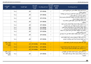 63
‫واالبتكار‬ ‫والتكنولوجيا‬ ‫العلوم‬ ‫اسرتاتيجية‬ ‫ودراسات‬ ‫ملشروعات‬ ‫وتكويد‬ ‫حتديث‬
‫م‬
‫الدراسة‬ /‫المشروع‬ ‫إسم‬
STI-EGY
2030
‫المشروعات‬
‫الدراسات‬ /
‫احتياجات‬
‫الوزارات‬
‫الدراسة‬/‫المشروع‬ ‫كود‬
‫المشروعات‬
‫الدراسات‬ /
‫المكررة‬
‫المقترحة‬ ‫الجهة‬
‫مالحظات‬
‫للمسار‬ ‫التابع‬
‫االول‬
45
‫الدائري‬ ‫الطريق‬ ‫على‬ ‫المرور‬ ‫اختناقات‬ ‫وتأثير‬ ‫أسباب‬ ‫دراسة‬
.‫الممكنة‬ ‫والحلول‬
√
2/11-45-Bs
‫النقل‬
‫دراسة‬
46
‫كفاءة‬ ‫رفع‬ ‫على‬ ‫الرئيسية‬ ‫الطرق‬ ‫شبكة‬ ‫وتكويد‬ ‫ترقيم‬ ‫تأثير‬ ‫دراسة‬
.‫الكبرى‬ ‫القاهرة‬ ‫في‬ ‫المرور‬ ‫حركة‬ ‫وتشغيل‬
√
2/11-46-Bs
‫النقل‬
‫دراسة‬
47
‫وزيادة‬ ‫تحسين‬ ‫في‬ ‫الصناعية‬ ‫المخلفات‬ ‫مواد‬ ‫استخدام‬ ‫إمكانية‬ ‫دراسة‬
.‫الساخنة‬ ‫اإلسفلتية‬ ‫الخلطات‬ ‫كفاءة‬
√
2/11-47-Bs
‫النقل‬
‫دراسة‬
48
‫مواد‬ ‫باستخدام‬ ‫للطرق‬ ‫الطينية‬ ‫التأسيس‬ ‫طبقة‬ ‫كفاءة‬ ‫تحسين‬
.‫المخلفات‬
√
2/11-48-Bs
‫النقل‬
‫دراسة‬
49
‫المعاد‬ ‫واألساس‬ ‫االسفلت‬ ‫طبقة‬ ‫الستخدام‬ ‫وحقلية‬ ‫معملية‬ ‫دراسة‬
.‫باألسمنت‬ ‫مثبت‬ ‫أساس‬ ‫كطبقة‬ ‫باألسمنت‬ ‫والمثبت‬ ‫تدويره‬
√
2/11-49-Bs
‫النقل‬
‫دراسة‬
50
.‫الطرق‬ ‫صيانة‬ ‫في‬ ‫واستخدامها‬ ‫الباردة‬ ‫األسفلت‬ ‫خلطات‬ ‫تطوير‬
√
2/11-50-Bs
‫النقل‬
‫دراسة‬
51
.‫مصر‬ ‫في‬ ‫المرن‬ ‫للرصف‬ ‫الميكانيكي‬ ‫التصميم‬ ‫نظام‬ ‫تطوير‬
√
2/11-51-Bs
‫النقل‬
‫دراسة‬
52
‫الرصف‬ ‫أداء‬ ‫لتحسين‬ ‫النانو‬ ‫على‬ ‫المعتمدة‬ ‫المخلفات‬ ‫مواد‬ ‫استخدام‬
.‫للطرق‬ ‫والجاسئ‬ ‫المرن‬
√
2/11-52-Bs
‫النقل‬
‫دراسة‬
53
‫في‬ ‫الرصف‬ ‫أداء‬ ‫على‬ ‫الدافئة‬ ‫األسفلت‬ ‫خلطات‬ ‫استخدام‬ ‫تأثير‬ ‫دراسة‬
.‫مصر‬
√
2/11-53-Bs
‫النقل‬
‫دراسة‬
54
‫الركاب‬ ‫لخطوط‬ ‫الخدمة‬ ‫ومستوى‬ ‫االستيعابية‬ ‫الطاقة‬ ‫تأثير‬ ‫دراسة‬
‫البضائع‬ ‫قطارات‬ ‫مع‬ ‫الحديد‬ ‫للسكة‬ ‫المشتركة‬ ‫الخطوط‬ ‫على‬
.‫المختلفة‬
√
2/11-54-Bs
‫النقل‬
‫دراسة‬
55
.‫الحديد‬ ‫السكك‬ ‫في‬ ‫األمان‬ ‫عوامل‬ ‫ورفع‬ ‫التحكم‬ ‫نظم‬ ‫تطوير‬
√
2/11-55-Bs
2/11-93-Bs
‫النقل‬
‫دراسة‬
-‫الثالث‬ ‫المحور‬
‫البنية‬ ‫تطوير‬
‫التحتية‬
56
.‫الحديدية‬ ‫بالسكك‬ ‫البضائع‬ ‫نقل‬ ‫معدالت‬ ‫لرفع‬ ‫األداء‬ ‫مقاييس‬ ‫دراسة‬
√
2/11-56-Bs
2/11-57-Bs
‫النقل‬
‫دراسة‬
57
‫السكك‬ ‫كفاءة‬ ‫على‬ ‫البضائع‬ ‫لنقل‬ ‫خطوط‬ ‫بعض‬ ‫تخصيص‬ ‫دراسة‬
.‫الحديدية‬
√
2/11-57-Bs
2/11-56-Bs
‫النقل‬
‫دراسة‬
58
‫من‬ ‫الخطوط‬ ‫على‬ ‫الثابتة‬ ‫المنشآت‬ ‫وتحديث‬ ‫تطوير‬ ‫تأثير‬ ‫دراسة‬
‫السكك‬ ‫تشغيل‬ ‫كفاءة‬ ‫على‬ ‫السكك‬ ‫وتجديد‬ ‫ومزلقانات‬ ‫محطات‬
‫الحديدية‬
√
2/11-58-Bs
‫النقل‬
‫دراسة‬
-‫الثالث‬ ‫المحور‬
‫البنية‬ ‫تطوير‬
‫التحتية‬
‫والنقل‬ ‫والتجارة‬ ‫اإلستثمار‬ ‫حمور‬ :‫الثاني‬ ‫املسار‬
 