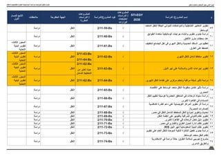 64
‫واالبتكار‬ ‫والتكنولوجيا‬ ‫العلوم‬ ‫اسرتاتيجية‬ ‫ودراسات‬ ‫ملشروعات‬ ‫وتكويد‬ ‫حتديث‬
‫م‬
‫الدراسة‬ /‫المشروع‬ ‫إسم‬
STI-EGY
2030
‫المشروعات‬
‫الدراسات‬ /
‫احتياجات‬
‫الوزارات‬
‫الدراسة‬/‫المشروع‬ ‫كود‬
‫المشروعات‬
‫الدراسات‬ /
‫المكررة‬
‫المقترحة‬ ‫الجهة‬
‫مالحظات‬
‫للمسار‬ ‫التابع‬
‫االول‬
59
‫المتعدد‬ ‫للنقل‬ ‫الجافة‬ ‫للموانئ‬ ‫والمواصفات‬ ‫التشغيلية‬ ‫المعايير‬ ‫تطوير‬
.‫الوسائط‬
√
2/11-59-Bs
‫النقل‬
‫دراسة‬
60
‫الطوابق‬ ‫متعددة‬ ‫أتوماتيكية‬ ‫جراجات‬ ‫وانشاء‬ ‫تطوير‬ ‫جدوى‬ ‫دراسة‬
.‫األنفاق‬ ‫مترو‬ ‫محطات‬ ‫عند‬
√
2/11-60-Bs
‫النقل‬
‫دراسة‬
61
‫لتخفيف‬ ‫البضائع‬ ‫نقل‬ ‫في‬ ‫النهري‬ ‫والنقل‬ ‫الحديدية‬ ‫السكك‬ ‫دور‬ ‫تعظيم‬
.‫الطرق‬ ‫على‬ ‫الضغط‬
√
2/11-61-Bs
‫النقل‬
‫دراسة‬
-‫الثالث‬ ‫المحور‬
‫البنية‬ ‫تطوير‬
‫التحتية‬
62
‫النهري‬ ‫للنقل‬ ‫شامل‬ ‫مخطط‬ ‫تطوير‬
√
2/11-62-Bs
2/11-63-Bs
2/11-64-Bs
‫النقل‬
‫دراسة‬
-‫الثالث‬ ‫المحور‬
‫البنية‬ ‫تطوير‬
‫التحتية‬
63
.‫النيل‬ ‫نهر‬ ‫على‬ ‫والسالمة‬ ‫األمن‬ ‫إجراءات‬ ‫تطوير‬
√
2/11-63-Bs
2/11-62-Bs
‫من‬ ‫تعتبر‬ ‫حيث‬
‫الشامل‬ ‫التخطيط‬
‫النقل‬
‫دراسة‬
-‫الثالث‬ ‫المحور‬
‫البنية‬ ‫تطوير‬
‫التحتية‬
64
.‫النهري‬ ‫النقل‬ ‫كفاءة‬ ‫على‬ ‫مركزي‬ ‫وتحكم‬ ‫مراقبة‬ ‫شبكة‬ ‫تأثير‬ ‫دراسة‬
√
2/11-64-Bs
2/11-62-Bs
‫النقل‬
‫دراسة‬
-‫الثالث‬ ‫المحور‬
‫البنية‬ ‫تطوير‬
‫التحتية‬
65
‫االقتصاد‬ ‫على‬ ‫الوسائط‬ ‫متعدد‬ ‫النقل‬ ‫منظومة‬ ‫تكامل‬ ‫تأثير‬ ‫دراسة‬
.‫المصري‬
√
2/11-65-Bs
‫النقل‬
‫دراسة‬
66
‫النقل‬ ‫لتقييم‬ ‫كوسيلة‬ ‫الحضرية‬ ‫المناطق‬ ‫في‬ ‫الرحالت‬ ‫سلوك‬ ‫دراسة‬
.‫الكبرى‬ ‫القاهرة‬ ‫في‬ ‫المستدام‬
√
2/11-66-Bs
‫النقل‬
‫دراسة‬
67
‫التنافسية‬ ‫القدرة‬ ‫دعم‬ ‫على‬ ‫اللوجستية‬ ‫المراكز‬ ‫تطوير‬ ‫أثر‬ ‫دراسة‬
.‫المصرية‬ ‫للصادرات‬
√
2/11-67-Bs
‫النقل‬
‫دراسة‬
68
.‫مصر‬ ‫في‬ ‫للنقل‬ ‫الشامل‬ ‫للمخطط‬ ‫النقل‬ ‫نموذج‬ ‫وتطوير‬ ‫تحديث‬
√
2/11-68-Bs
‫النقل‬
‫دراسة‬
69
.‫النقل‬ ‫أنظمة‬ ‫على‬ ‫بالفيديو‬ ‫للمراقبة‬ ‫قانوني‬ ‫نظام‬ ‫تطوير‬
√
2/11-69-Bs
‫النقل‬
‫دراسة‬
70
.‫الكبرى‬ ‫القاهرة‬ ‫في‬ ‫الرحالت‬ ‫معدل‬ ‫دليل‬ ‫تطوير‬
√
2/11-70-Bs
‫النقل‬
‫دراسة‬
71
.‫مصر‬ ‫في‬ ‫والكباري‬ ‫الطرق‬ ‫أصول‬ ‫إدارة‬ ‫نظام‬ ‫تطوير‬
√
2/11-71-Bs
‫النقل‬
‫دراسة‬
72
.RIS ‫النيل‬ ‫لنهر‬ ‫المعلوماتية‬ ‫البنية‬ ‫نظام‬ ‫تطوير‬
√
2/11-72-Bs
‫النقل‬
‫دراسة‬
73
‫تطوير‬ ‫على‬ ‫العام‬ ‫للنقل‬ ‫الموحدة‬ ‫الذكية‬ ‫التذكرة‬ ‫تفعيل‬ ‫جدوى‬ ‫دراسة‬
.‫الوسائط‬ ‫متعدد‬ ‫النقل‬ ‫نظام‬
√
2/11-73-Bs
‫النقل‬
‫دراسة‬
74
‫اإلسكندرية‬ ‫في‬ ‫دراسة‬ ‫حالة‬ :‫الطرق‬ ‫لسالمة‬ ‫تجريبي‬ ‫مشروع‬
.‫الدائري‬ ‫والطريق‬
√
2/11-74-Bs
‫النقل‬
‫دراسة‬
‫والنقل‬ ‫والتجارة‬ ‫اإلستثمار‬ ‫حمور‬ :‫الثاني‬ ‫املسار‬
 