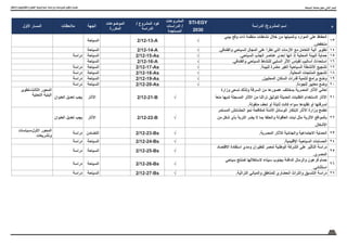 68
‫واالبتكار‬ ‫والتكنولوجيا‬ ‫العلوم‬ ‫اسرتاتيجية‬ ‫ودراسات‬ ‫ملشروعات‬ ‫وتكويد‬ ‫حتديث‬
‫م‬
‫الدراسة‬ /‫المشروع‬ ‫اسم‬
STI-EGY
2030
‫المشروعات‬
‫الدراسات‬ /
‫المستجدة‬
/ ‫المشروع‬ ‫كود‬
‫الدراسة‬
‫الموضوعات‬
‫المكررة‬
‫الجهة‬
‫مالحظات‬
‫األول‬ ‫المسار‬
13
‫بيئي‬ ‫وقع‬ ‫ذات‬ ‫منظمة‬ ‫نشاطات‬ ‫خالل‬ ‫من‬ ‫وتنميتها‬ ‫الموارد‬ ‫على‬ ‫الحفاظ‬
.‫منخفض‬
√
2/12-13-A
‫السياحة‬
14
.‫والفندقي‬ ‫السياحي‬ ‫المجال‬ ‫على‬ ‫تطرأ‬ ‫التي‬ ‫األزمات‬ ‫مع‬ ‫التعامل‬ ‫آلية‬ ‫تطوير‬
√
2/12-14-A
‫السياحة‬
15
.‫السياحي‬ ‫الجذب‬ ‫عناصر‬ ‫إحدى‬ ‫انها‬ ‫إذ‬ ‫المحلية‬ ‫البيئة‬ ‫حماية‬
√
2/12-15-As
‫السياحة‬
‫دراسة‬
16
.‫والفندقي‬ ‫السياحي‬ ‫للنشاط‬ ‫السلبي‬ ‫األثر‬ ‫لقياس‬ ‫أساليب‬ ‫استحداث‬
√
2/12-16-A
‫السياحة‬
17
.‫للبيئة‬ ‫مضرة‬ ‫الغير‬ ‫السياحية‬ ‫األنشطة‬ ‫تشجيع‬
√
2/12-17-As
‫السياحة‬
‫دراسة‬
18
.‫المحلية‬ ‫المنتجات‬ ‫تشجيع‬
√
2/12-18-As
‫السياحة‬
‫دراسة‬
19
.‫المحليين‬ ‫السكان‬ ‫قدرات‬ ‫لتنمية‬ ‫برامج‬ ‫وضع‬
√
2/12-19-As
‫السياحة‬
‫دراسة‬
20
.‫للجودة‬ ‫معايير‬ ‫وضع‬
√
2/12-20-As
‫السياحة‬
‫دراسة‬
21
‫وزارة‬ ‫تسعى‬ ‫ولذلك‬ ‫السرقة‬ ‫من‬ ‫عصورها‬ ‫بمختلف‬ ‫المصرية‬ ‫اآلثار‬ ‫تعاني‬
ً
‫منعا‬ ‫لديها‬ ‫المسجلة‬ ‫االثار‬ ‫من‬ ‫تراثنا‬ ‫لتوثيق‬ ‫الحديثة‬ ‫التقنيات‬ ‫الستخدام‬ ‫اآلثار‬
.‫منقولة‬ ‫تحف‬ ‫أو‬ ‫ثابتة‬ ‫كانت‬ ‫سواء‬ ‫تقليدها‬ ‫أو‬ ‫لسرقتها‬
√
2/12-21-B
‫اآلثار‬
‫العنوان‬ ‫تعديل‬ ‫يجب‬
‫تطوير‬-‫الثالث‬ ‫المحور‬
‫التحتية‬ ‫البنية‬
22
‫المستمر‬ ‫الحشائش‬ ‫نمو‬ ‫لمكافحة‬ ‫األمنة‬ ‫الوسائل‬ ‫البتكار‬ ‫اآلثار‬ ‫وزارة‬ ‫تطمح‬
‫من‬ ‫شكل‬ ‫بأي‬ ‫التربة‬ ‫يضر‬ ‫ال‬ ‫بما‬ ‫والحلفا‬ ‫العاقولة‬ ‫نبات‬ ‫مثل‬ ‫األثرية‬ ‫بالمواقع‬
.‫األشكال‬
√
2/12-22-B
‫اآلثار‬
‫العنوان‬ ‫تعديل‬ ‫يجب‬
23
.‫المصرية‬ ‫لآلثار‬ ‫والجنائية‬ ‫االجتماعية‬ ‫الحماية‬
√
2/12-23-Bs
‫التضامن‬
‫دراسة‬
‫سياسات‬-‫األول‬ ‫المحور‬
‫وتشريعات‬
24
.‫اإلقليمية‬ ‫السياحية‬ ‫الحسابات‬
√
2/12-24-Bs
‫السياحة‬
‫دراسة‬
25
‫االقتصاد‬ ‫استفادة‬ ‫ومدي‬ ‫للطيران‬ ‫لمصر‬ ‫الوطنية‬ ‫الشركة‬ ‫على‬ ‫التأثير‬ ‫دراسة‬
.‫المصري‬
√
2/12-25-Bs
‫السياحة‬
‫دراسة‬
26
‫سياحي‬ ‫كمنتج‬ ‫الستغاللها‬ ‫سيناء‬ ‫بجنوب‬ ‫الدافئة‬ ‫والرمال‬ ‫فرعون‬ ‫حمام‬
.‫استثنائي‬
√
2/12-26-Bs
‫السياحة‬
‫دراسة‬
27
.‫التراثية‬ ‫والمباني‬ ‫للمناطق‬ ‫الحضاري‬ ‫والتراث‬ ‫التنسيق‬ ‫دراسة‬
√
2/12-27-Bs
‫السياحة‬
‫دراسة‬
‫السياحة‬ ‫صناعة‬ ‫حمور‬ :‫الثاني‬ ‫املسار‬
 