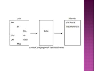 sistem informasi | PPT