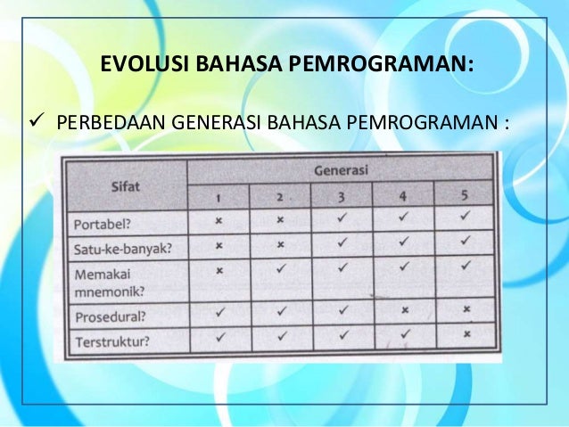 Penjelasan tentang perangkat lunak