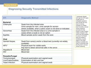 Testing Methods


       Diagnosing Sexually Transmitted Infections

                                                                                    * Individuals infected
STI                  Diagnostic Method                                              with high-risk HPV types
                                                                                    usually have no
                                                                                    noticeable symptoms
Bacterial                                                                           even though the virus
                                                                                    may be causing
Chlamydia            Swab from the infected area.                                   changes at a cellular
                     Urine sample for men; urine sample for women                   level. Currently, cervical
                     where available, when a pelvic exam is not done or indicated   cancer screening
                                                                                    (primarily the Pap
Gonorrhea            Swab from the infected area or a urine sample in               smear) is used to detect
                     cases where a swab is not an option                            cellular changes in the
                                                                                    cervix that may progress
Syphilis             Blood sample and/or swab from the sore                         to cancer if not found
                                                                                    early and treated if
Viral                                                                               necessary. In some
                                                                                    regions, HPV DNA
Genital Herpes       Swab from sore(s) and/or a blood test (currently not widely    testing is available and
                     available)                                                     used in conjunction with
                                                                                    the Pap test in cervical
HPV*                 Physical exam for visible warts                                cancer screening.
                     Pap test to detect abnormal cells in the cervix
Hepatitis B          Blood test
HIV                  Blood test

Parasitic/Fungal
Trichomoniasis       Physical examination and vaginal swab
Lice/Crabs/Scabies   Examination of skin and hair
Yeast Infection      Physical examination and vaginal swab
 