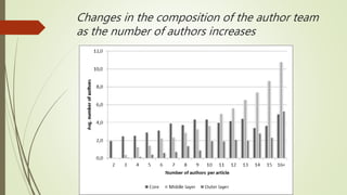 The contribution of authors: A study of the relationship between the ...