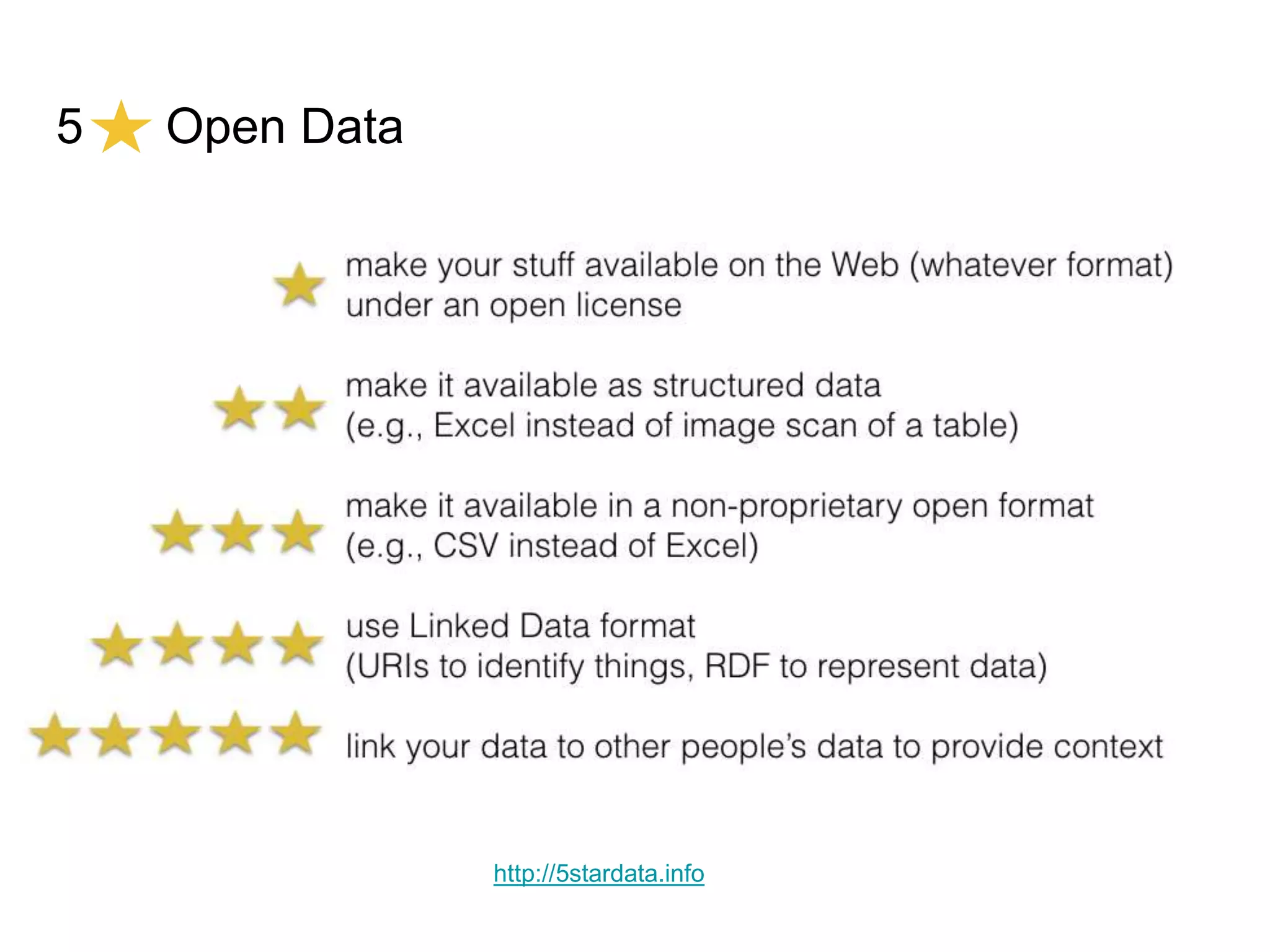 5 Open Data
http://5stardata.info
 