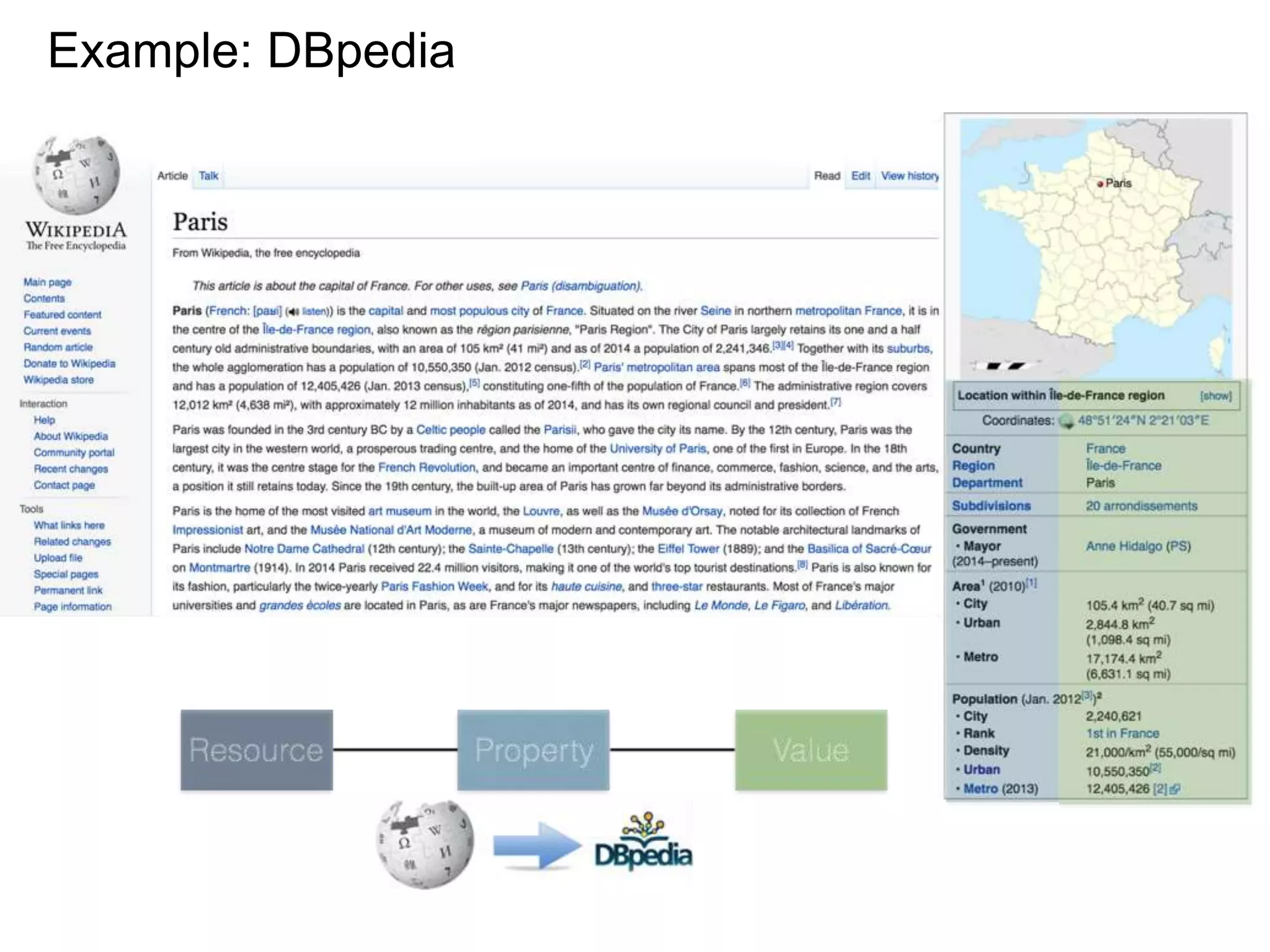 Example: DBpedia
 