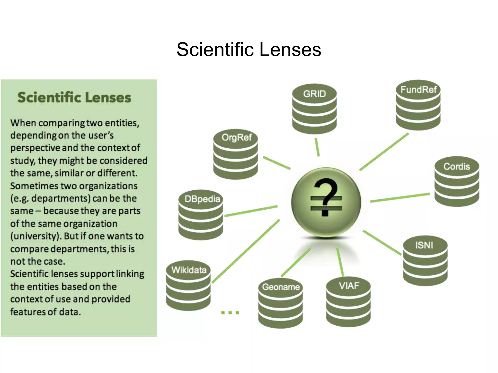 Scientific Lenses
 