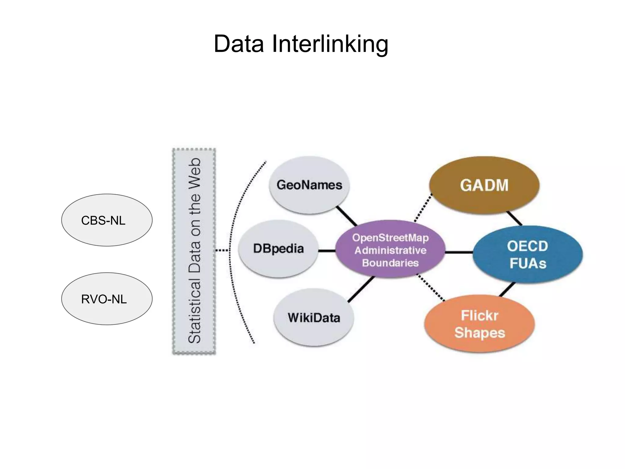 Data Interlinking
CBS-NL
RVO-NL
 