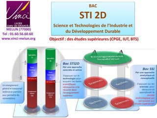 BAC
STI 2D
Science et Technologies de l’Industrie et
du Développement Durable
Objectif : des études supérieures (CPGE, IUT, BTS)
 