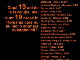 După  19  ani de la revoluţie, mai sunt  19  oraşe în România care nu au nici o adunare evanghelică?  <ul><li>Ştefăneşti -...