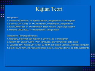 Kajian Teori
Kompetensi :
1. Simamora (2004:92), 14 jenis keahlian, pengetahuan & kemampuan
2. Sutrisno (2011:203), 14  kemampuan, keterampilan, pengetahuan
3. Rivai (2009:422), 14 karakteristik dasar individu, unjuk kerja superior
4. Hartanto (2009:429), 15 karakteristik, kinerja efektif
Manajemen Teknologi Informasi :
1. Rochaety, Setyowati dan Ridwan Z (2011:6), 22  manajemen
2. William dan Sawyer (2003) TI= komputasi, jalur komunikasi, data, suara
3. Suwatno dan Priansa (2011:330), 23SIM, sub sistem utama SI, berbasis komputer
4. Solihin (2010:489), 28pengembangan sistem, dukungan teknis, op data pusat lahta
 
