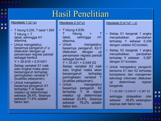Hasil Penelitian
Hipotesis 1 (x1-y)
• T hitung 5,235, T tabel 1.995
T hitung > T
tabel, sehingga H1
diterima.
• Untuk mengetahui
besarnya pengaruh x1-y
dilakukan dengan uji
persamaan regresi parsial
sebagai berikut
Y = 30.616 + 0.514X1
Setiap variabel X1 naik
satu tingkat maka akan
berpengaruh terhadap
peningkatan variabel Y
(kualitas pelayanan).
• Untuk mengetahui
besarnya pengaruh X1
terhadap Y di dapat
melalui uji determinasi
sebesar 28,4%. Sisanya
sebesar 71,6% adalah
faktor lain.
Hipotesis 2 (x2-y)
• T hitung 4,639.
T hitung > T
tabel, sehingga H1
diterima.
• Untuk mengetahui
besarnya pengaruh X2-Y
dilakukan dengan uji
persamaan regresi parsial
sebagai berikut
Y = 33.421 + 0.549 X2
Setiap variabel X2 naik
satu tingkat maka akan
berpengaruh terhadap
peningkatan variabel Y
(kualitas pelayanan).
• Untuk mengetahui
besarnya pengaruh X2
terhadap Y di dapat
melalui uji determinasi
sebesar 23,8%. Sisanya
sebesar 76,2% adalah
faktor lain.
Hipotesis 3 (x1+x2 – y)
• Setiap X1 bergerak 1 angka
menyebabkan perubahan
terhadap Y sebesar 0,339
dengan catatan X2 konstan.
• Setiap X2 bergerak 1 angka
menyebabkan perubahan
terhadap Y sebesar 0,387
dengan X1 konstan.
• Untuk mengetahui pengaruh
bersama X1 dan X2 terhadap
kompetensi dan manajemen
teknologi informasi dilakukan
uji determinasi regresi
berganda
Y = 22,362 + 0,339 X1 + 0,387 X2
sehingga didapatkan nilai
sebesar 38,8% sedangkan
sisanya oleh faktor lain.
 