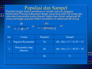 Populasi dan Sampel
Populasi target dalam penelitian ini adalah seluruh pegawai
Kecamatan Parung Kabupatan Bogor yang berjumlah 26 orang dan
rata-rata masyarakat yang dilayani dalam satu bulan sebanyak 60
orang sehingga populasi dalam penelitian ini sebanyak 86 orang.
No. Uraian Populasi Sampel
1 Pegawai Kecamatan 26 (26 : 86) x 71 = 21.47 = 21
2
Masyarakat yang
dilayani
60 (60 : 86) x 71 = 49.53 = 50
86 71
 