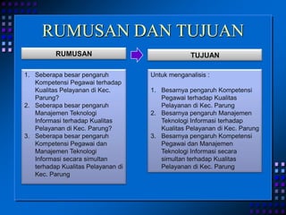 RUMUSAN DAN TUJUAN
RUMUSAN TUJUAN
1. Seberapa besar pengaruh
Kompetensi Pegawai terhadap
Kualitas Pelayanan di Kec.
Parung?
2. Seberapa besar pengaruh
Manajemen Teknologi
Informasi terhadap Kualitas
Pelayanan di Kec. Parung?
3. Seberapa besar pengaruh
Kompetensi Pegawai dan
Manajemen Teknologi
Informasi secara simultan
terhadap Kualitas Pelayanan di
Kec. Parung
Untuk menganalisis :
1. Besarnya pengaruh Kompetensi
Pegawai terhadap Kualitas
Pelayanan di Kec. Parung
2. Besarnya pengaruh Manajemen
Teknologi Informasi terhadap
Kualitas Pelayanan di Kec. Parung
3. Besarnya pengaruh Kompetensi
Pegawai dan Manajemen
Teknologi Informasi secara
simultan terhadap Kualitas
Pelayanan di Kec. Parung
 
