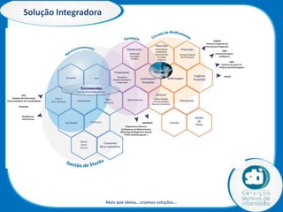 ST+I Portugal
 ... Setembro de 1989
 Desde 1992 - área da Saúde (exclusivo)
 20 anos de experiência - Soluções Integradas para
Unidades Hospitalares
 Crescimento sustentado, aumento gradual do nº de
Instituiçoes que apostam em nós...
 40% dos Hospitais Portugueses (SNS)
 Líderança no segmento do Tratamento Oncológico
 Certificação NP EN ISO9001:2008
 Prémio do Estado português com o estatuto PME
Excelência para o ano de 2012

•Sustentabilidade
•Boa Gestão

Mais que ideias...criamos Soluções...

 