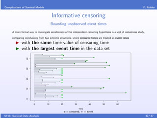 Complications of Survival Models                                                                                                                            F. Rotolo


                                                                    Informative censoring
                                                                    Bounding unobserved event times

      A more formal way to investigate sensibleness of the independent censoring hypothesis is a sort of robustness study,

      comparing conclusions from two extreme situations, where censored times are treated as event times

              with the same time value of censoring time
              with the largest event time in the data set
                                            o                                               ++o
                                                                +
                                                                                            +                                    +
                                                                                                                                 o
                  40




                                                                            o
                                                                            +
                                                                                                                      ++
                                                                                                                      o
                                                                                                                        o
                                                                                                                                           +
                                                                                                                                           o
                            +
                                                                                                          +
                                                                                                          o

                            +
                                                                                                                                               +
                                                                                                                                               o

                                                                                            +                                          +
                                                                                                                                       o
                  30




                                                                                o
                                    o
                                                                    o
                                                                                            +
                                                                                            +
                                o
                                                        o
                                                                                            +
                                                                                            +
                                                o                                           +
                                                                                            +
                                        +
                                                                                            +
                                                                                            o
                                                                        +
                                                                                                                                               +
                  20




                                                                                                                                               o
                                            o
                                            o
                                                                                            +
                                                                                            +
                                                                                        +
                                        +
                                                                            o               +
                                                            +
                                                    +
                                                                                                      +
                                                                                                      o
                                                                                                                                     ++o
                  10




                                                                                                                                     o
                                                    o
                                                    +
                                                                                            +
                                                o                                           +                                                           +
                                                                                                                                                        o
                            +
                                                    o
                                                                                    o
                                                                                            +
                                                                                            +
                                                                        +
                                                    o                                       +
                  0




                        0                               10                                  20            30                40        50           60

                                                                                                               Time
                                                                                                 o = censored; + = event
STiB: Survival Data Analysis                                                                                                                                 32/ 57
 
