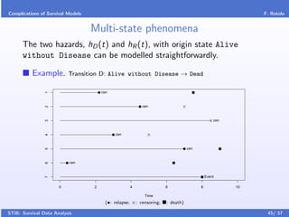 Complications of Survival Models                                                                         F. Rotolo


                                   Multi-state phenomena
      The two hazards, hD (t) and hR (t), with origin state Alive
      without Disease can be modelled straightforwardly.

          Example.         Transition D: Alive without Disease → Dead

                                       q cen
                1




                                                           q cen
                2




                                                                                              cen
                3




                                               q cen
                4




                                                                              q cen
                5




                          q cen
                6




                                                                                          Event
                7




                      0            2                   4               6              8             10

                                                              Time
                                          (•: relapse; ×: censoring;   : death)

STiB: Survival Data Analysis                                                                              45/ 57
 