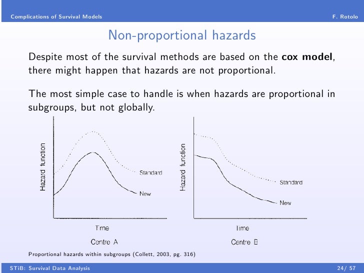 Introduction To Survival Analysis