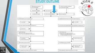 STUDY OUTLINE 
 