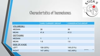 Characteristics of haematomas 
EARLY SURGERY GROUP CONSERVATIVE GROUP 
VOLUME(ML) 
MEDIAN 38 36 
MEAN 41.4 41.0 
DEPTH(MM) 
MEDIAN 1 1 
MEAN 1.6 1.6 
SIDE OF H’AGE 
LEFT 158 (52%) 149 (51%) 
RIGHT 147 (48%) 142 (49%) 
9/27/2014 27 
 