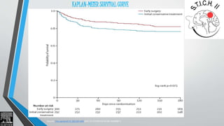 KAPLAN-MEIER SURVIVAL CURVE 
Source: The Lancet 2013; 382:397-408 (DOI:10.1016/S0140-6736(13)60986-1) 
 