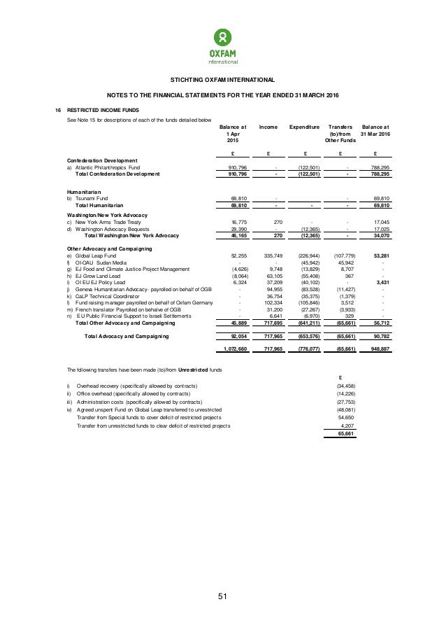 stichting oxfam international annual report 2016 summarized income statement