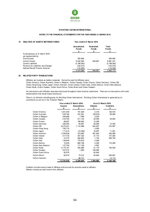 stichting oxfam international annual report 2016 financial statement company assets