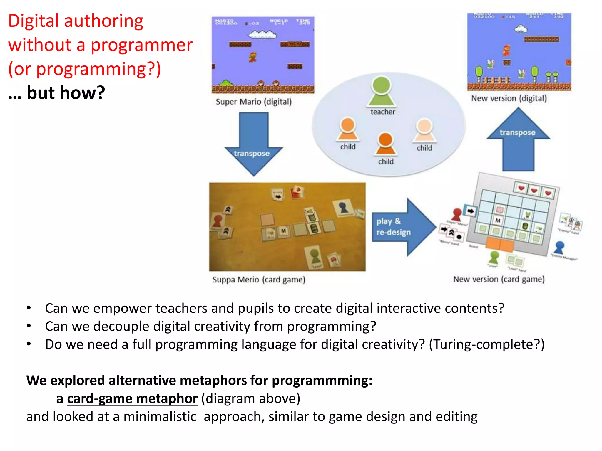Digital authoring
without a programmer
(or programming?)
… but how?
• Can we empower teachers and pupils to create digital interactive contents?
• Can we decouple digital creativity from programming?
• Do we need a full programming language for digital creativity? (Turing-complete?)
We explored alternative metaphors for programmming:
a card-game metaphor (diagram above)
and looked at a minimalistic approach, similar to game design and editing
 