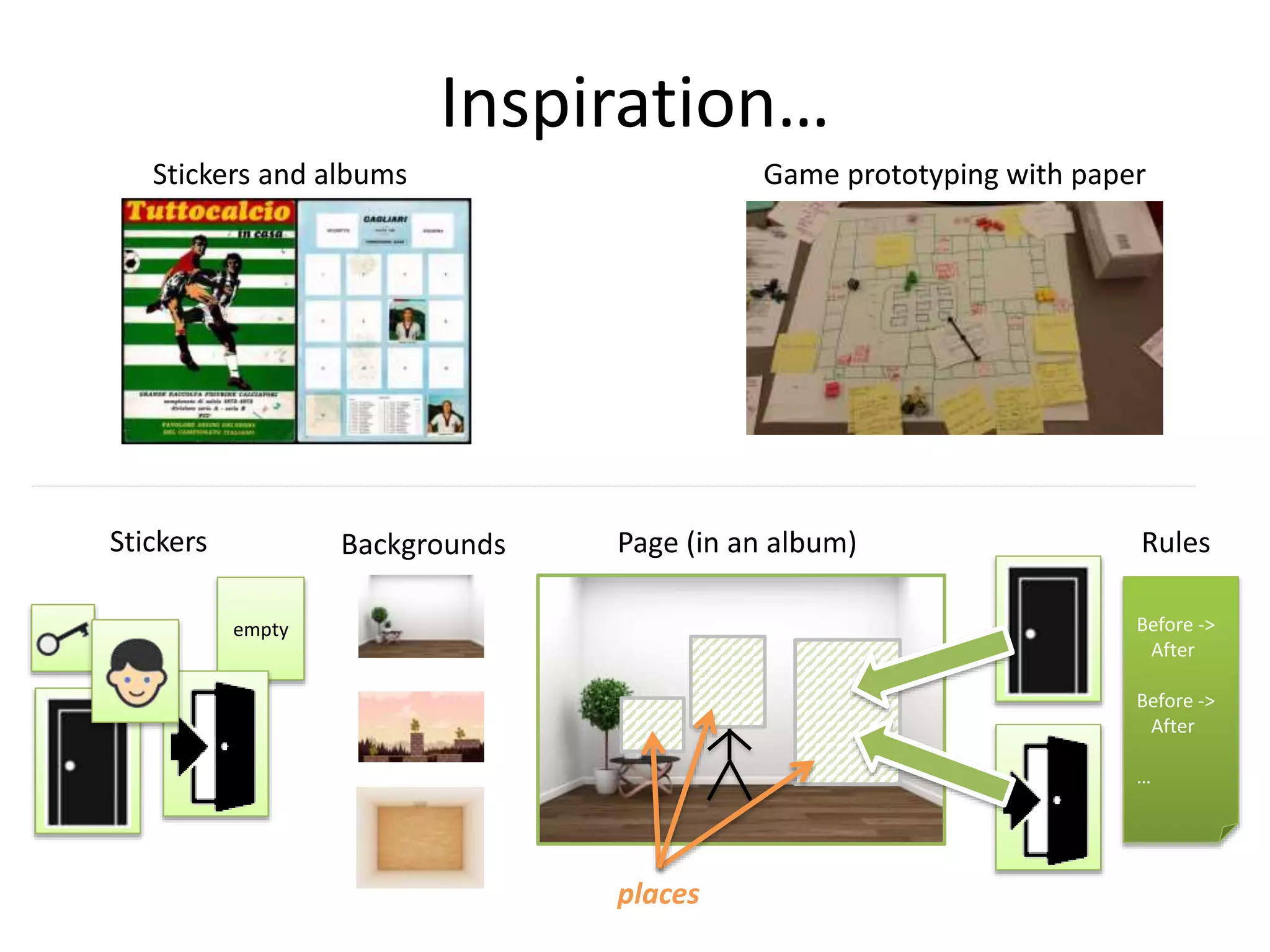 Inspiration…
Stickers and albums Game prototyping with paper
empty
Stickers Backgrounds Page (in an album)
Before ->
After
Before ->
After
…
Rules
places
 