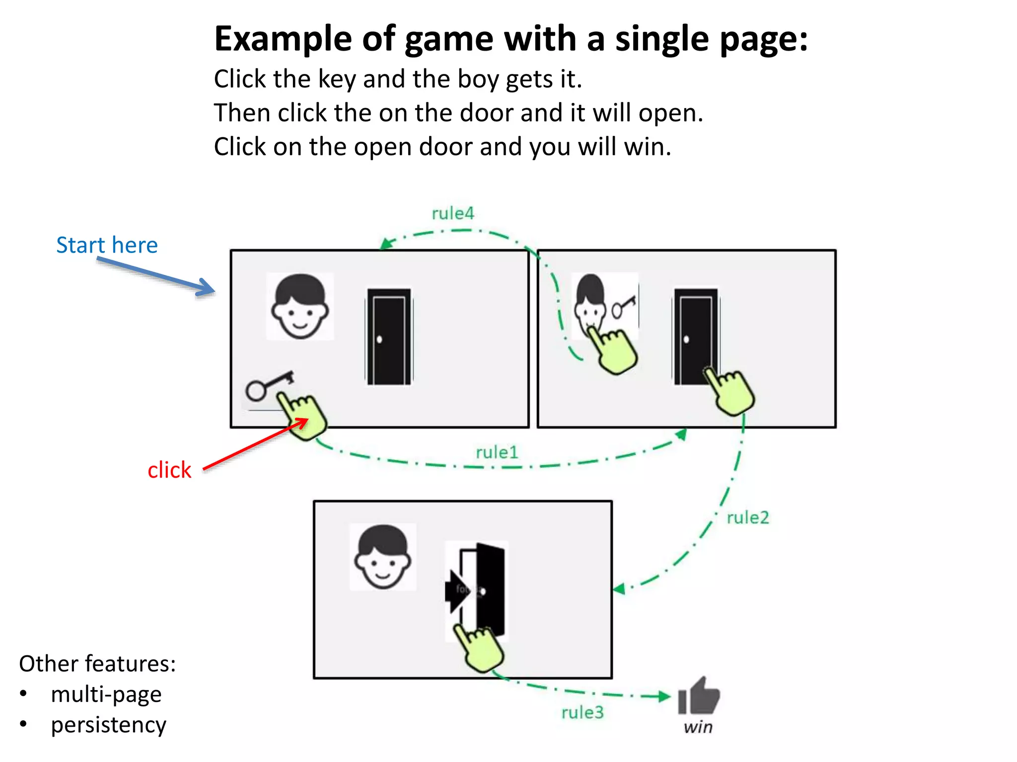 Start here
click
Example of game with a single page:
Click the key and the boy gets it.
Then click the on the door and it will open.
Click on the open door and you will win.
Other features:
• multi-page
• persistency
 