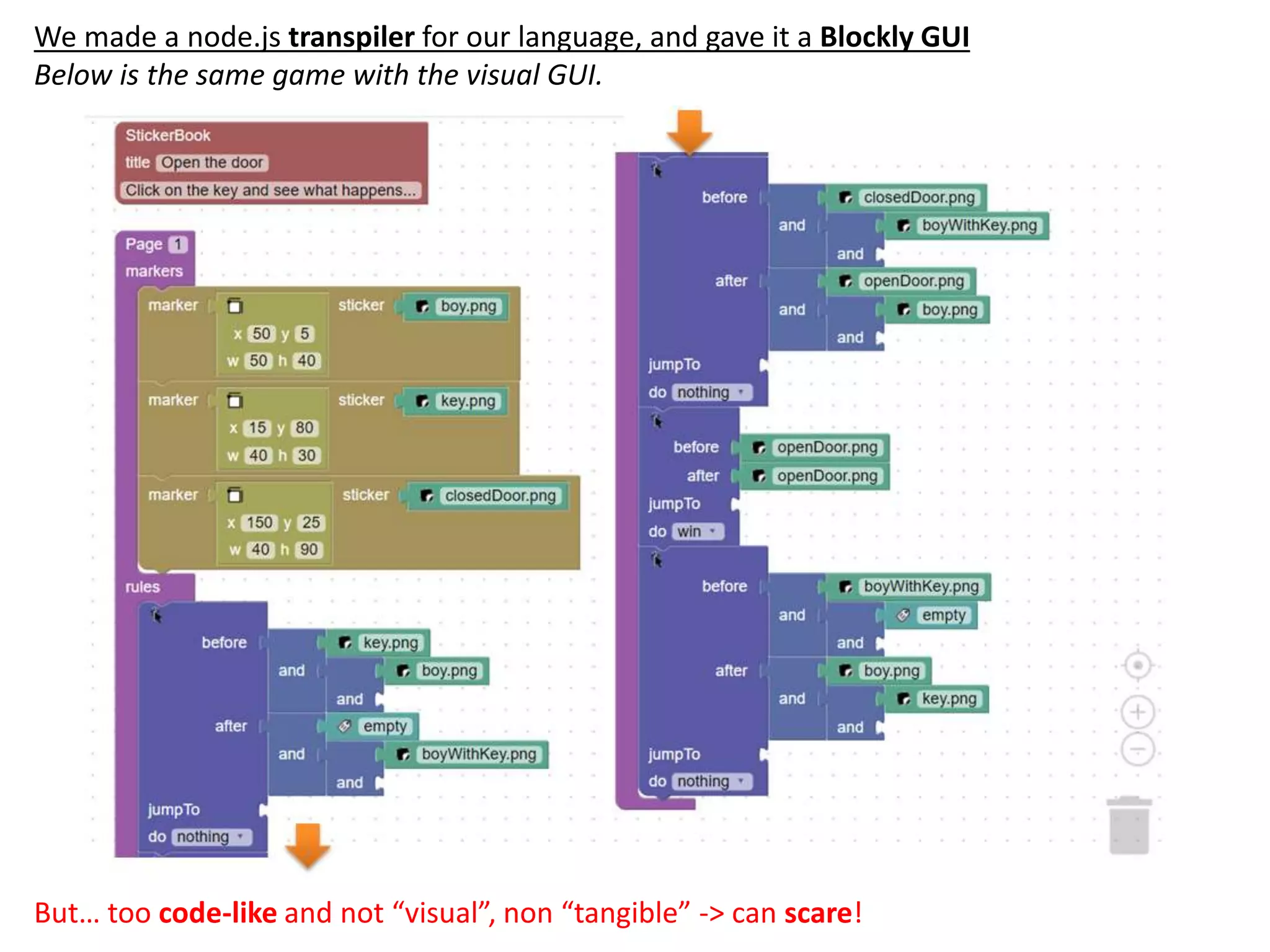 We made a node.js transpiler for our language, and gave it a Blockly GUI
Below is the same game with the visual GUI.
But… too code-like and not “visual”, non “tangible” -> can scare!
 