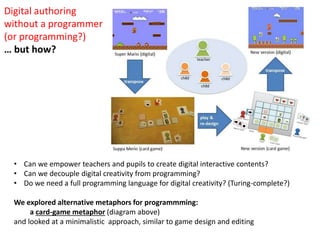 Digital authoring
without a programmer
(or programming?)
… but how?
• Can we empower teachers and pupils to create digital interactive contents?
• Can we decouple digital creativity from programming?
• Do we need a full programming language for digital creativity? (Turing-complete?)
We explored alternative metaphors for programmming:
a card-game metaphor (diagram above)
and looked at a minimalistic approach, similar to game design and editing
 