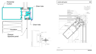 Window Wall System.drawing Comprehensive Guide to Stick Curtain Wall Systems: Design, Components ...