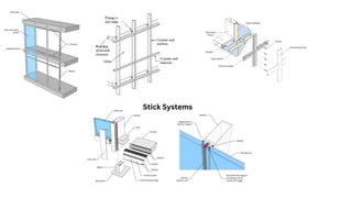 Comprehensive Guide to Stick Curtain Wall Systems: Design, Components ...