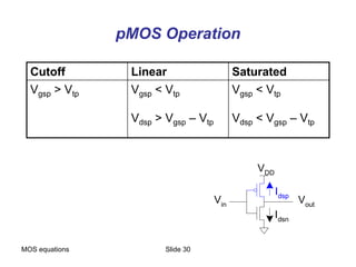 MOS equations Slide 30
pMOS Operation
Cutoff Linear Saturated
Vgsp > Vtp Vgsp < Vtp
Vdsp > Vgsp – Vtp
Vgsp < Vtp
Vdsp < Vgsp – Vtp
Idsn
Idsp
Vout
VDD
Vin
 