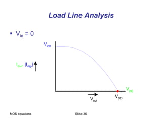 MOS equations Slide 36
Load Line Analysis
Vin0
Vin0
Idsn
, |Idsp
|
Vout
VDD
 Vin = 0
 