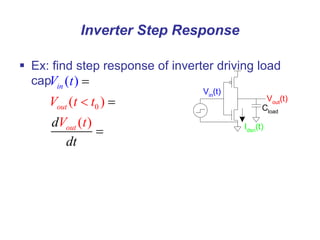Inverter Step Response
 Ex: find step response of inverter driving load
cap
0
( )
(
)
)
(
o
i
ut
n
out
V t t
t
V
t
V
d
d
t

 

Vin(t)
Vout
(t)
Cload
Idsn(t)
 