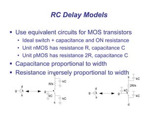 RC Delay Models
 Use equivalent circuits for MOS transistors
• Ideal switch + capacitance and ON resistance
• Unit nMOS has resistance R, capacitance C
• Unit pMOS has resistance 2R, capacitance C
 Capacitance proportional to width
 Resistance inversely proportional to width
k
g
s
d
g
s
d
kC
kC
kC
R/k
k
g
s
d
g
s
d
kC
kC
kC
2R/k
 